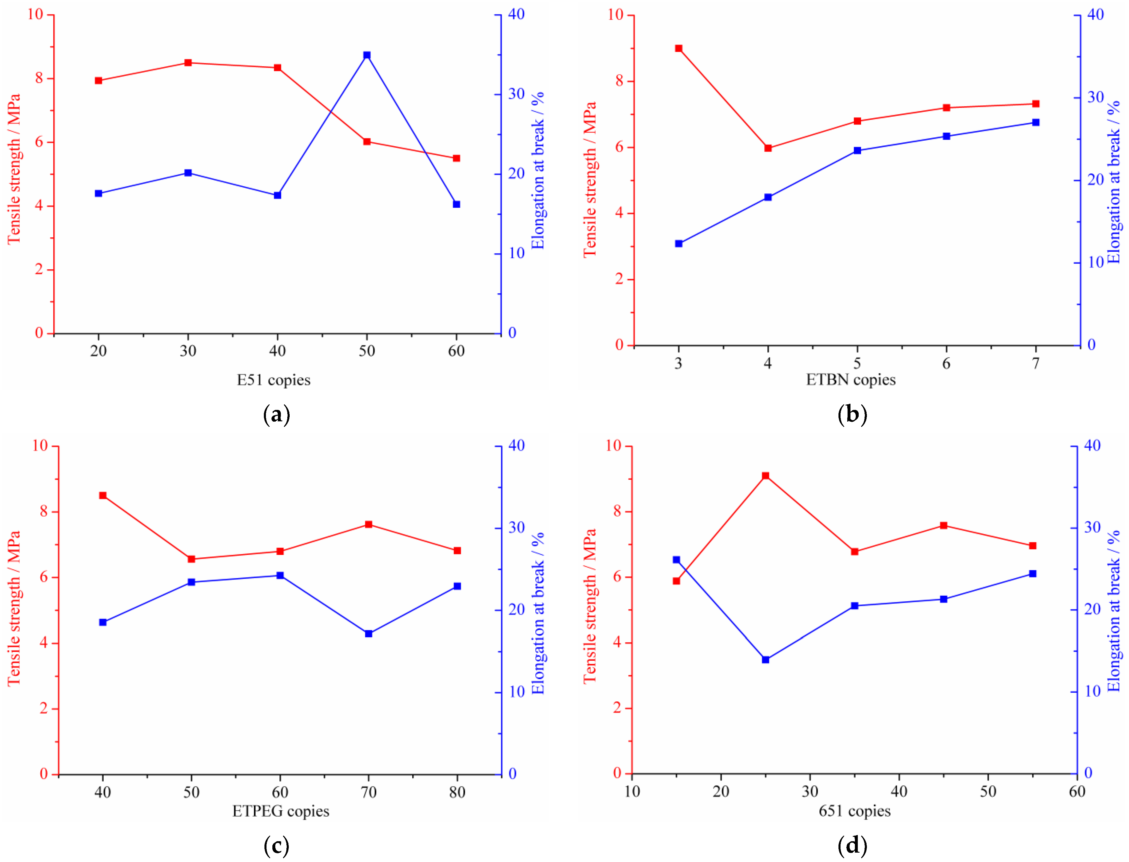 Materials 14 04828 g008a