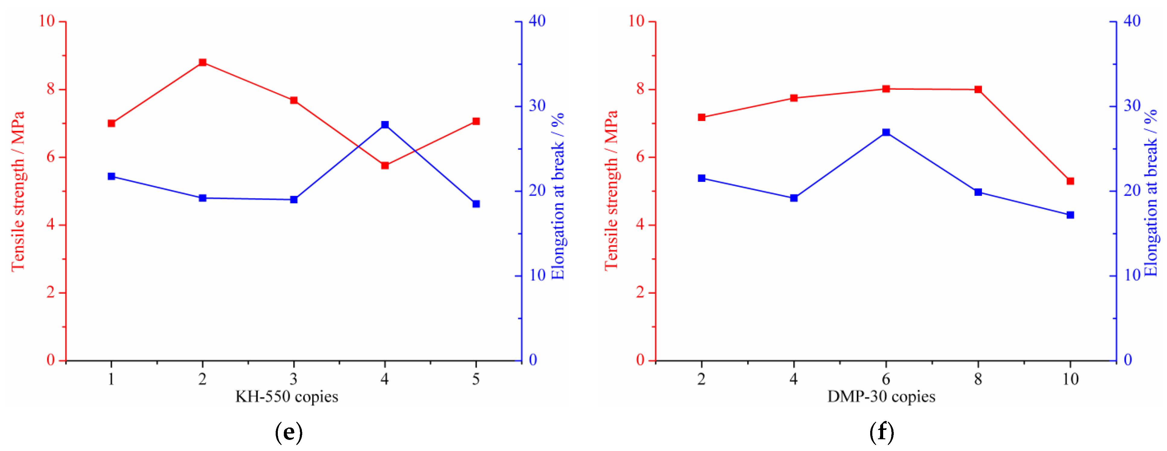 Materials 14 04828 g008b