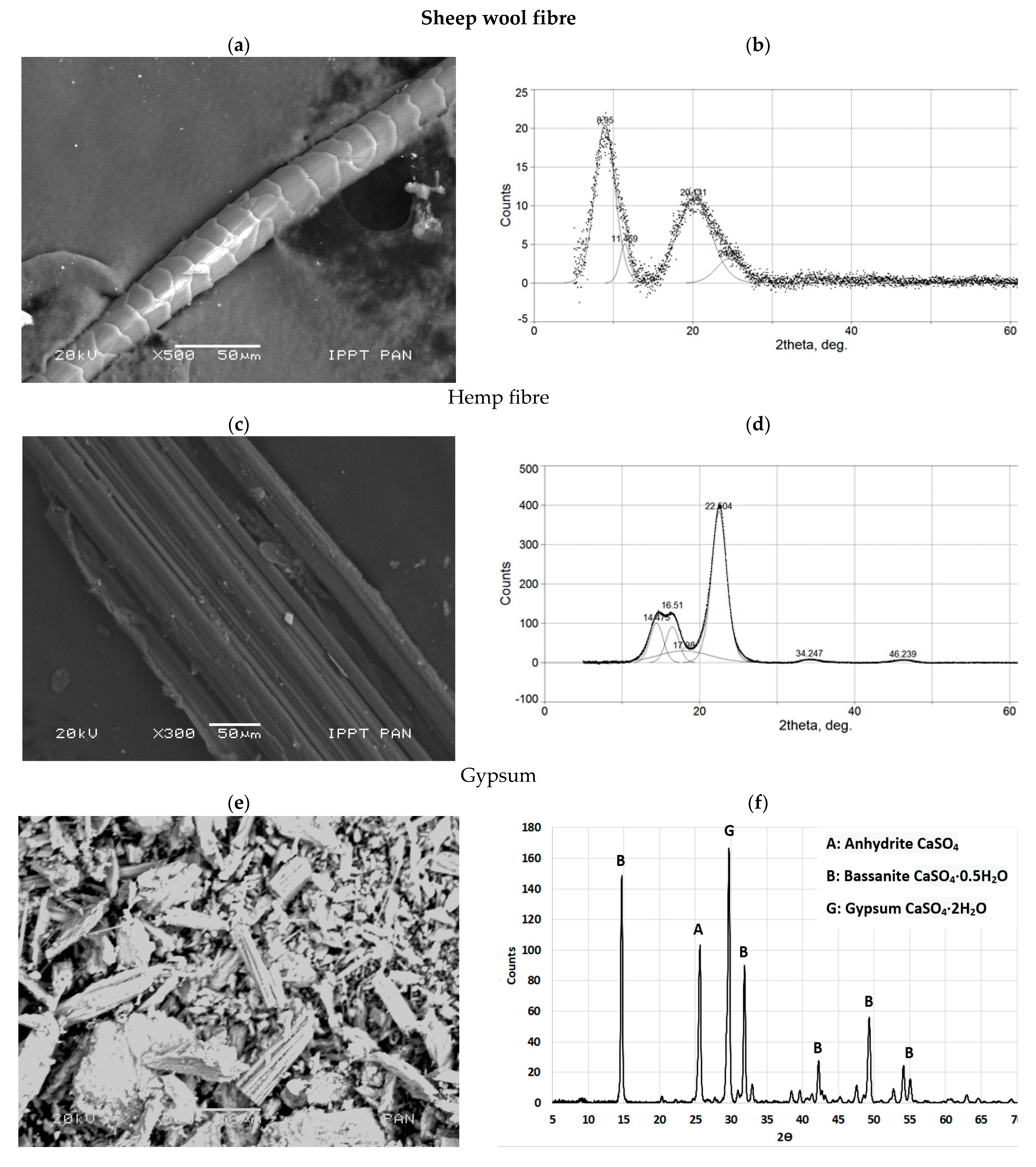 Materials 14 04830 g002 550