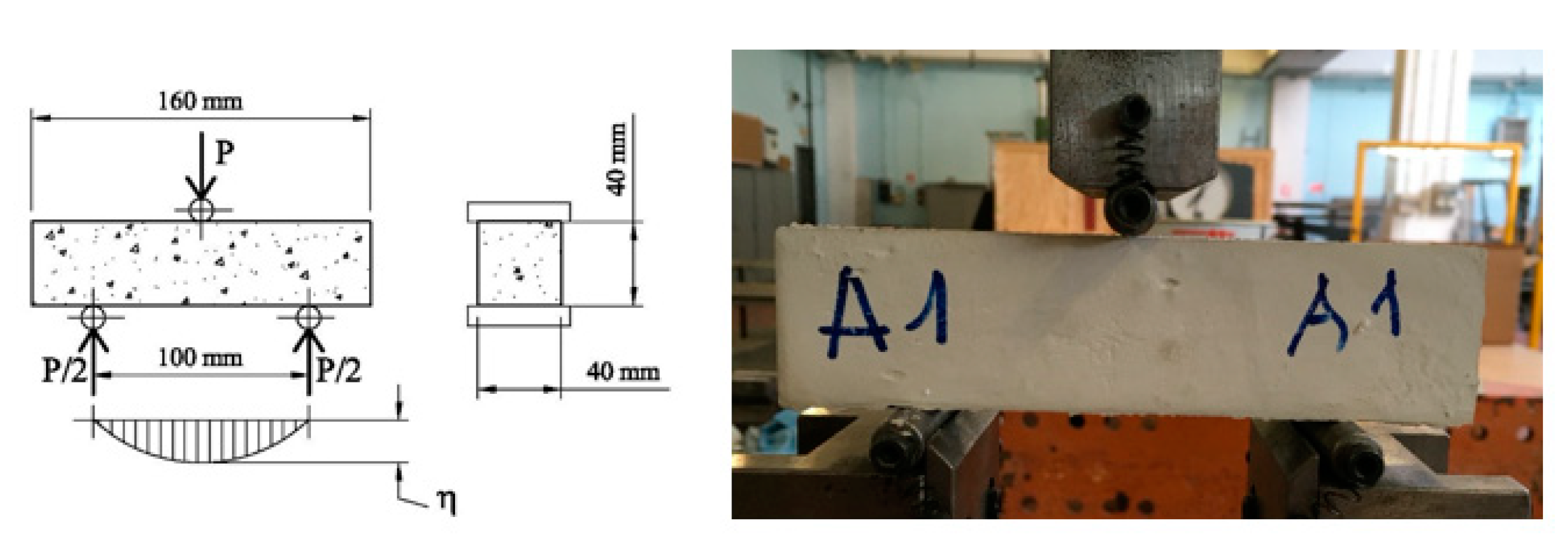 Materials 14 04830 g003 550