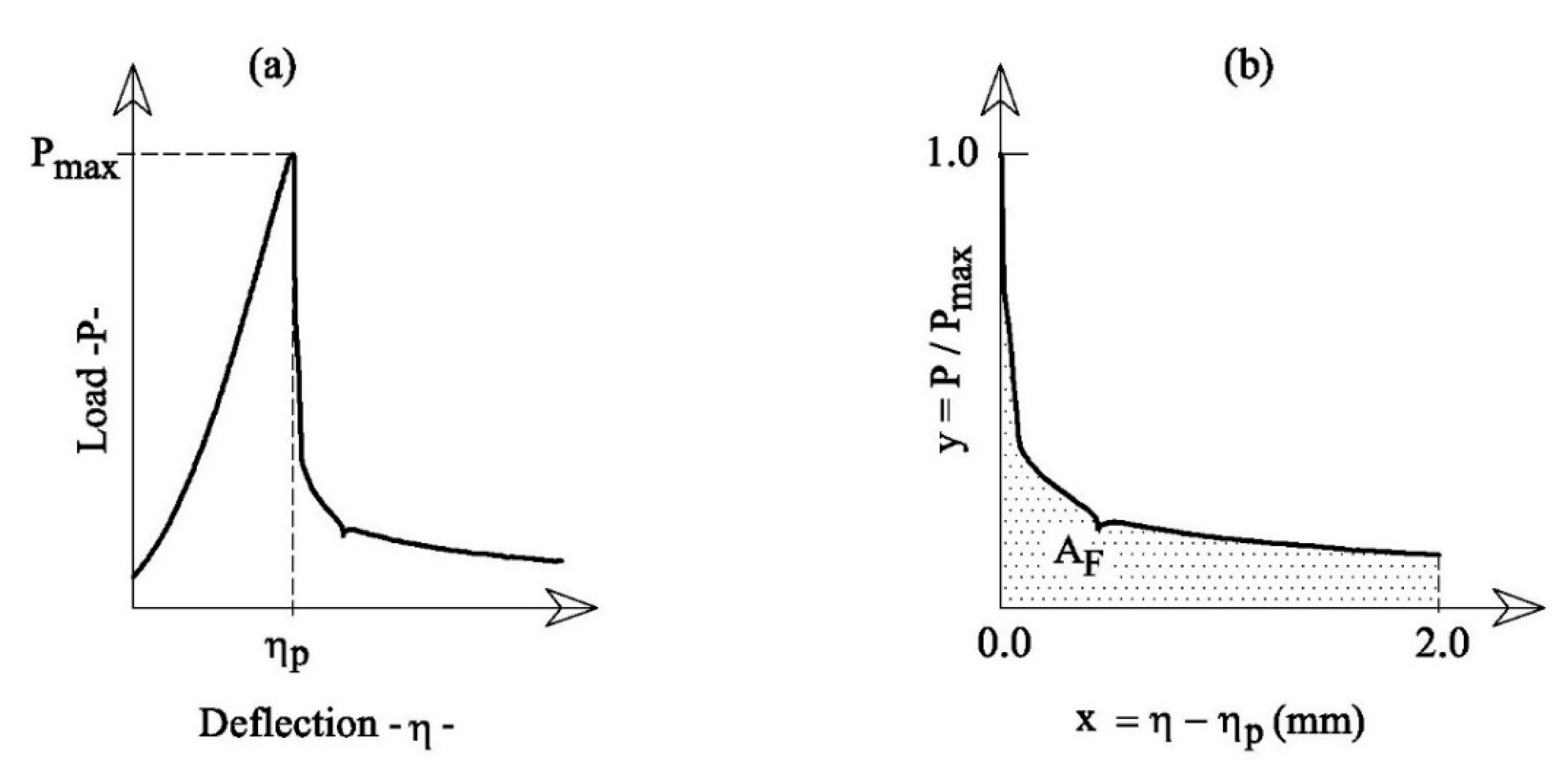 Materials 14 04830 g005 550