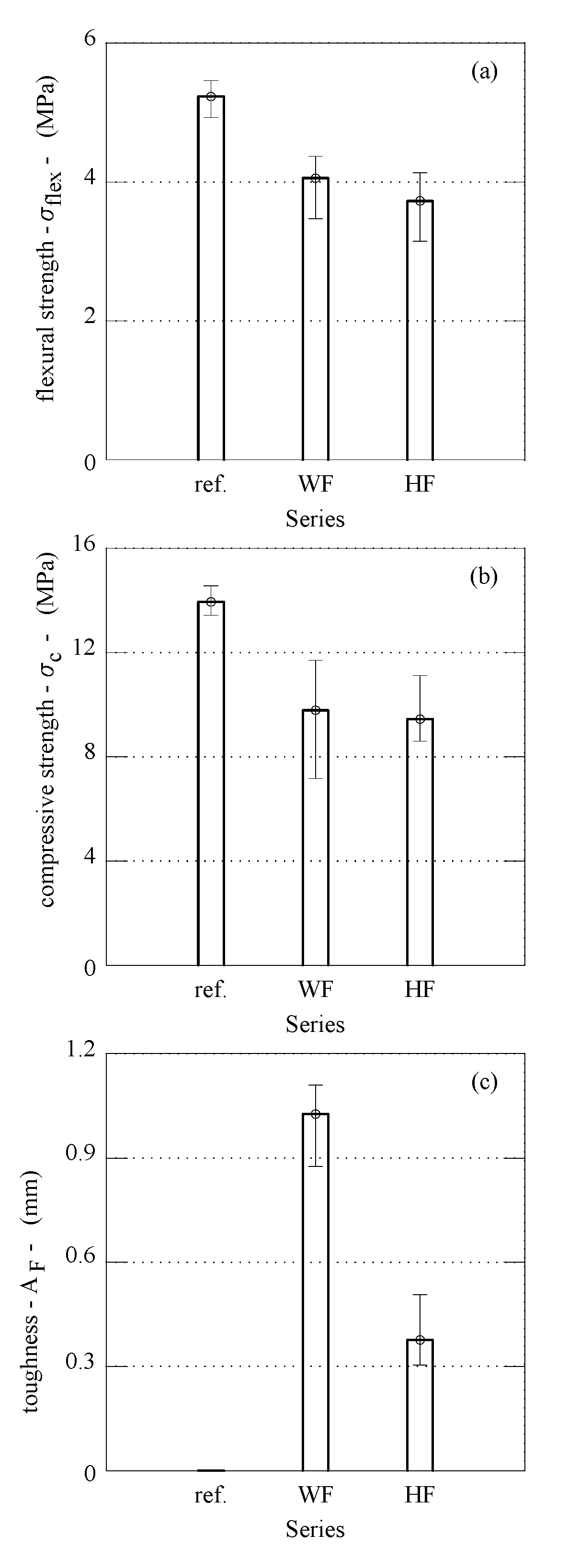 Materials 14 04830 g007 550