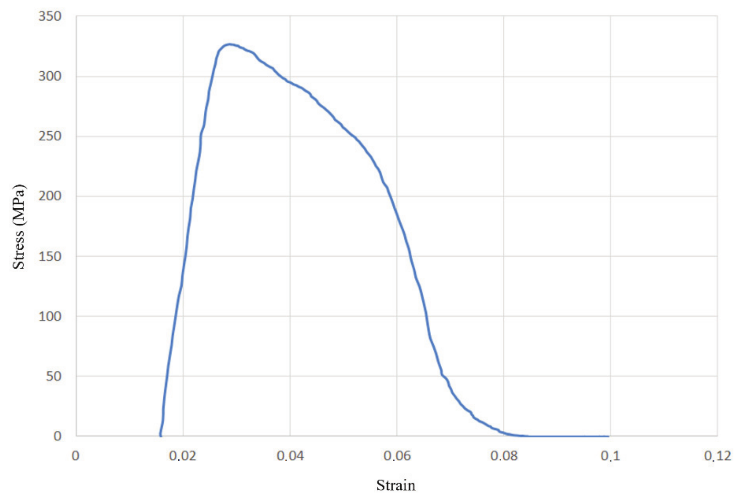 Materials 14 04832 g015 550