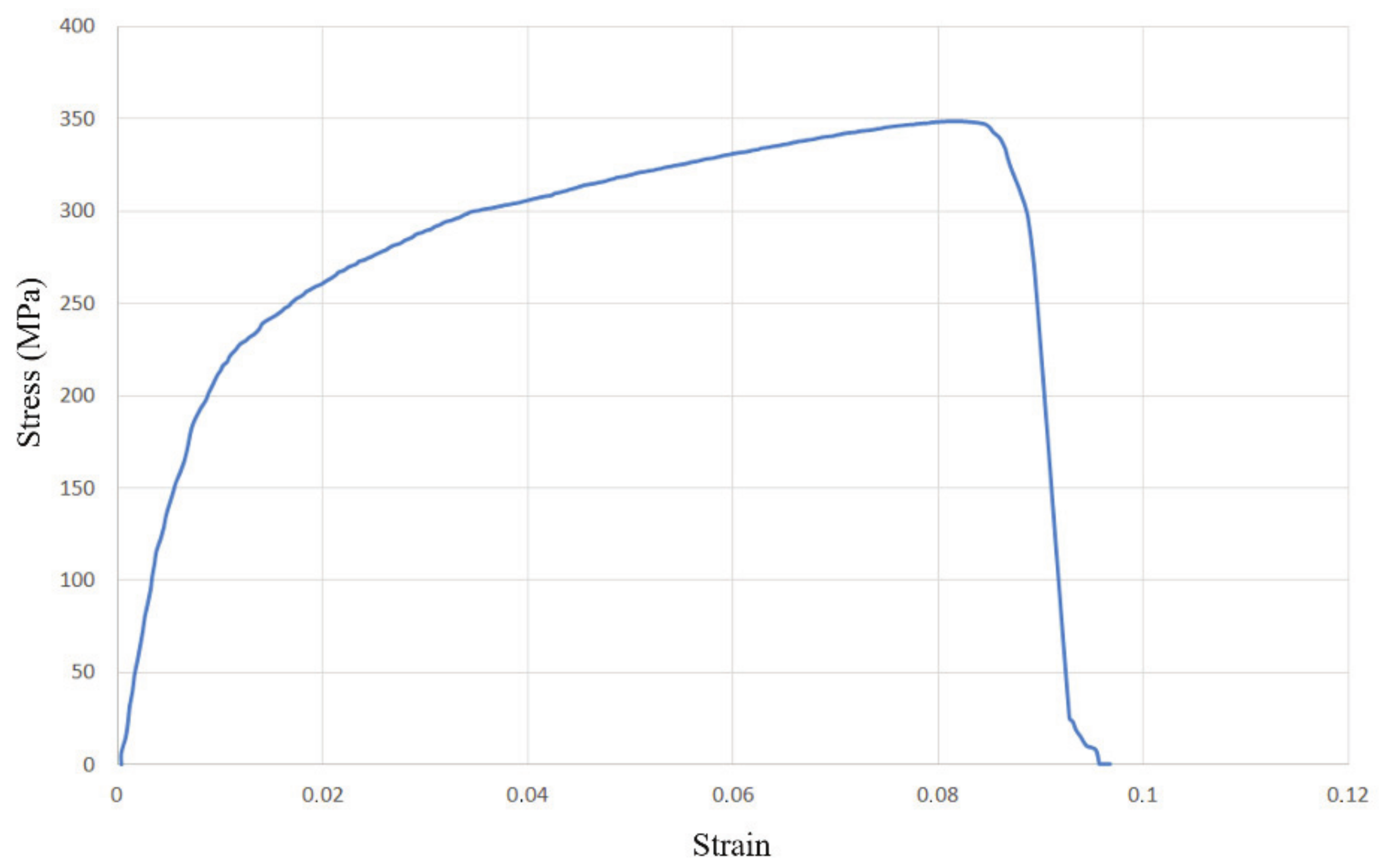 Materials 14 04832 g016 550
