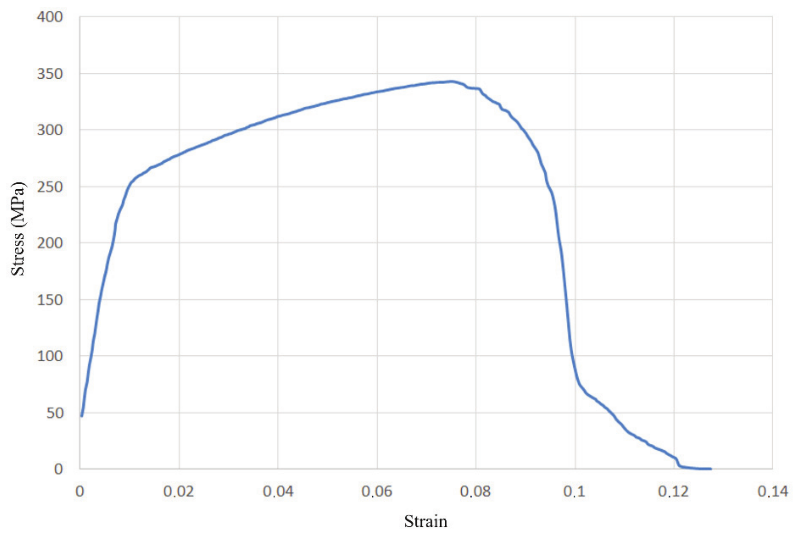 Materials 14 04832 g017 550