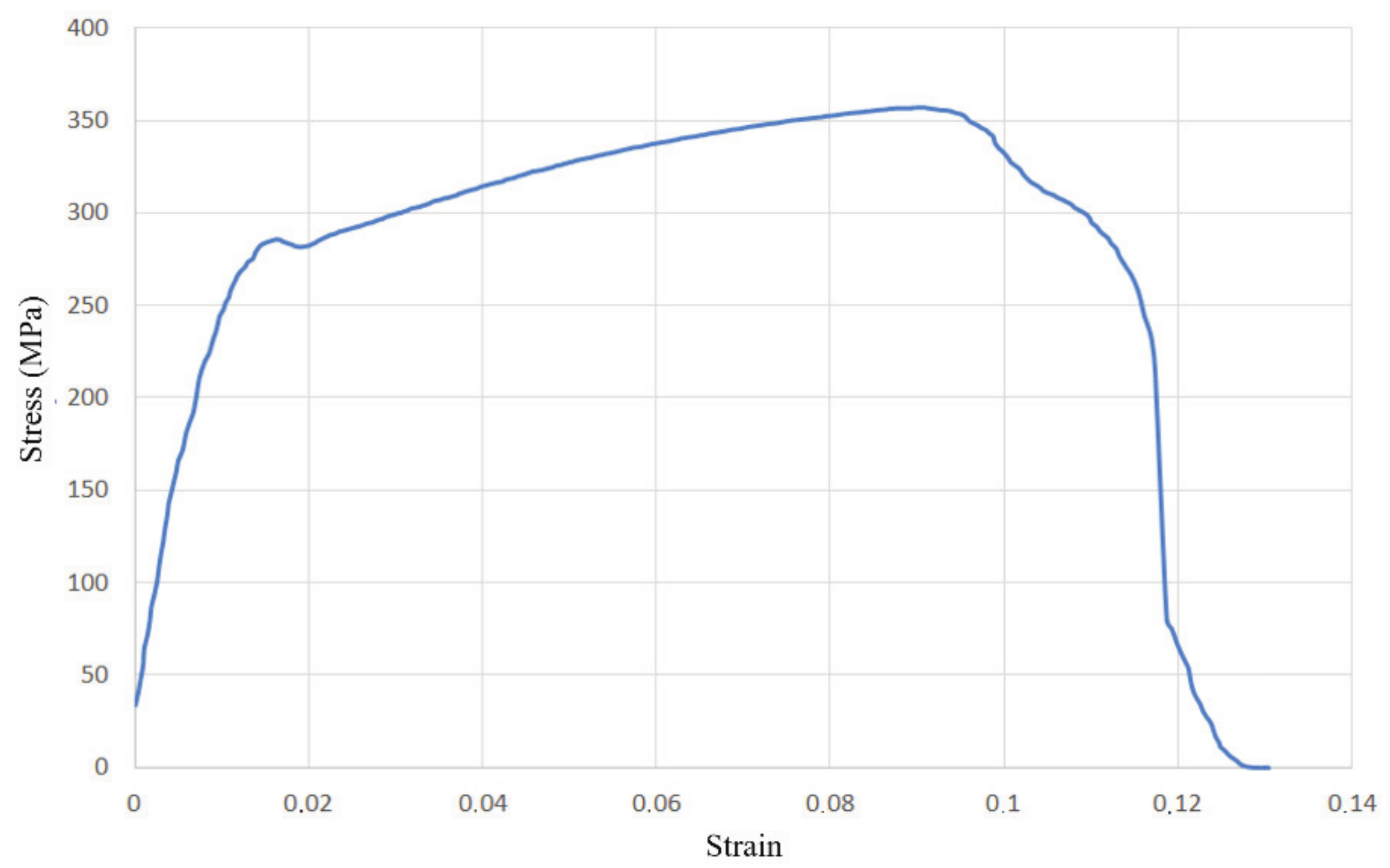 Materials 14 04832 g018 550
