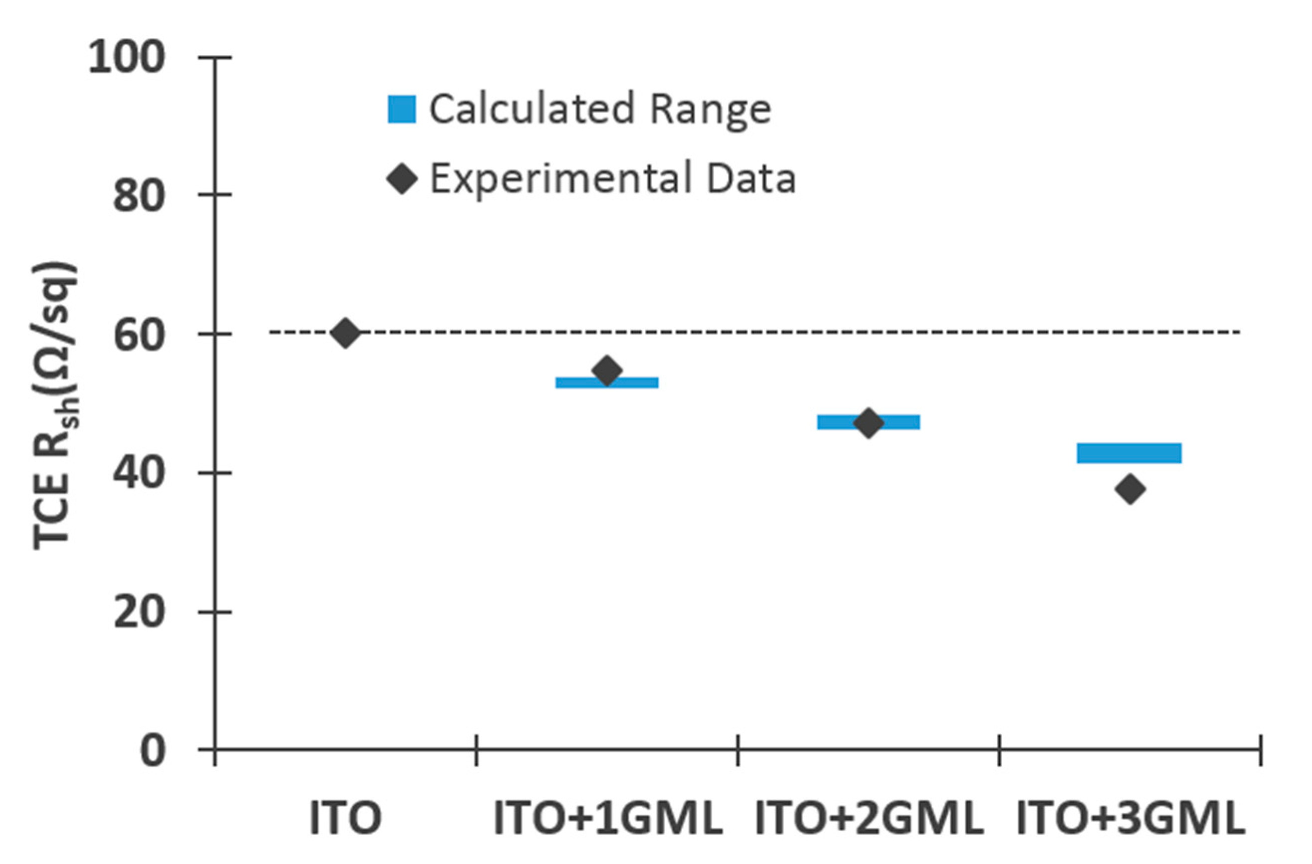 Materials 14 04833 g005