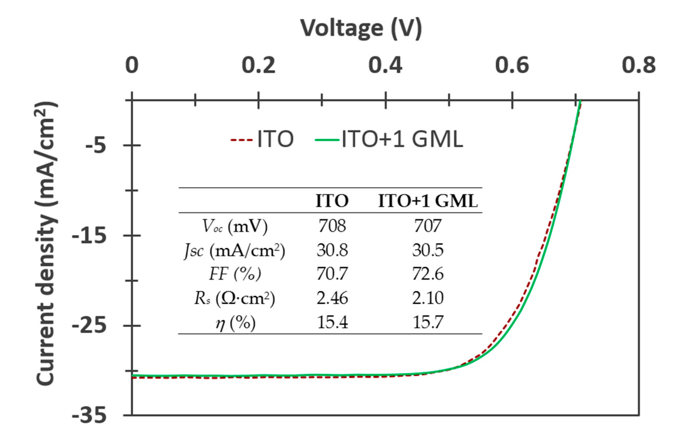 Materials 14 04833 g007