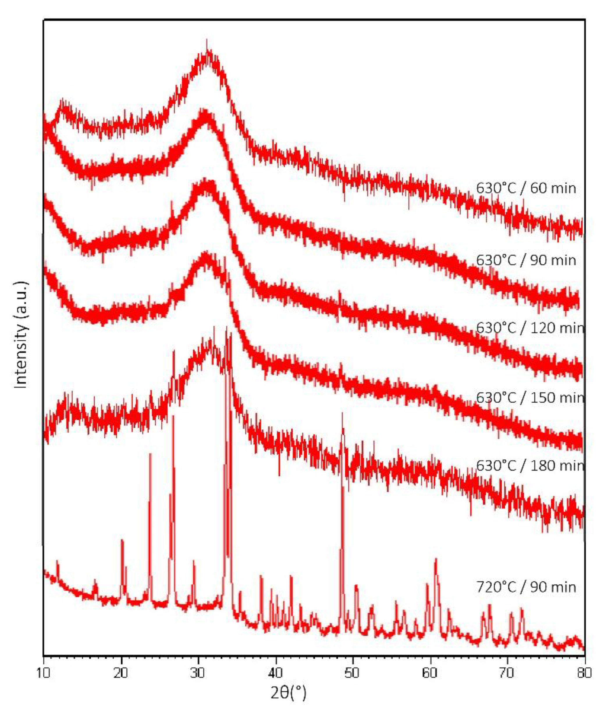 Materials 14 04834 g002 550