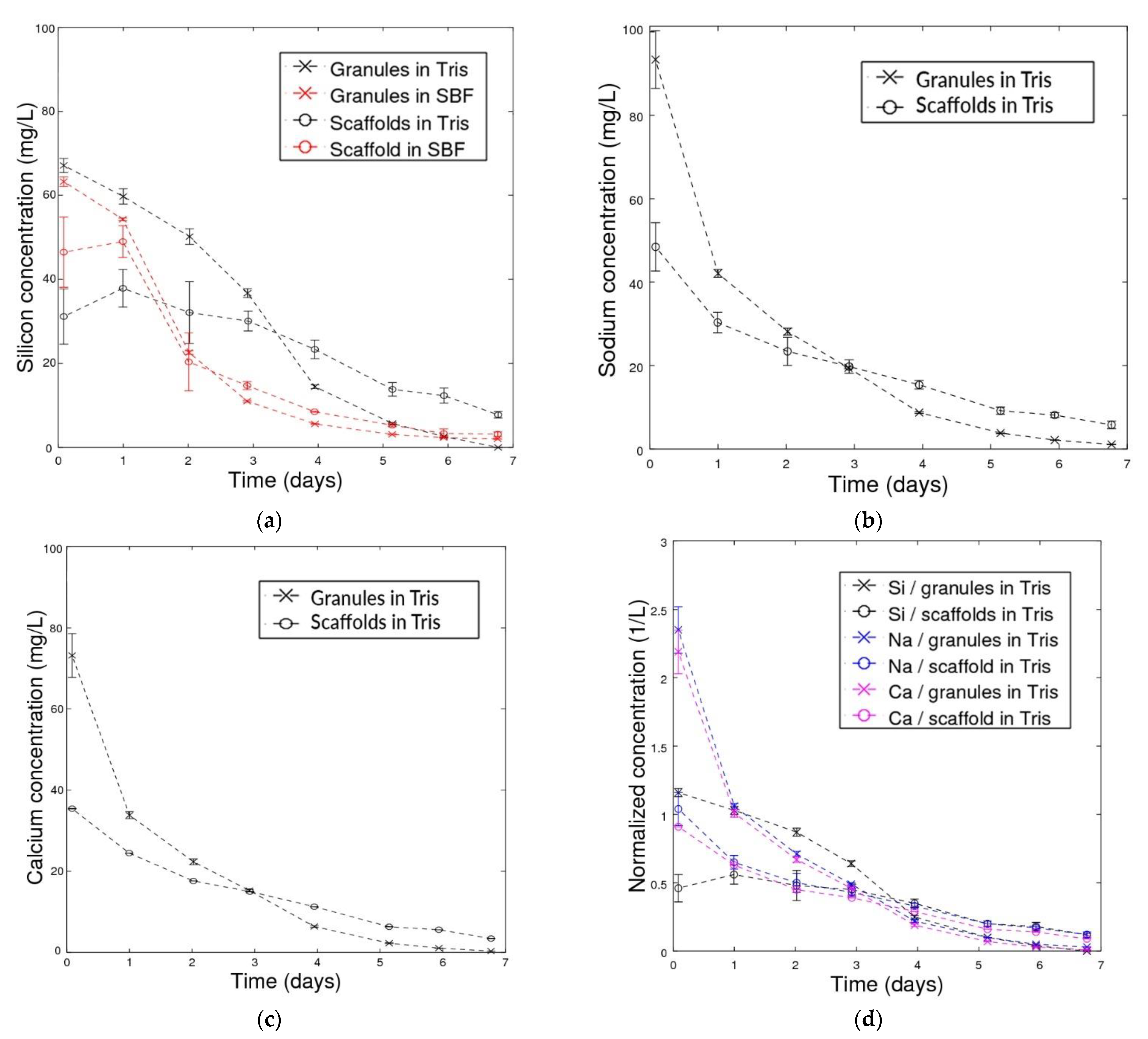 Materials 14 04834 g003 550