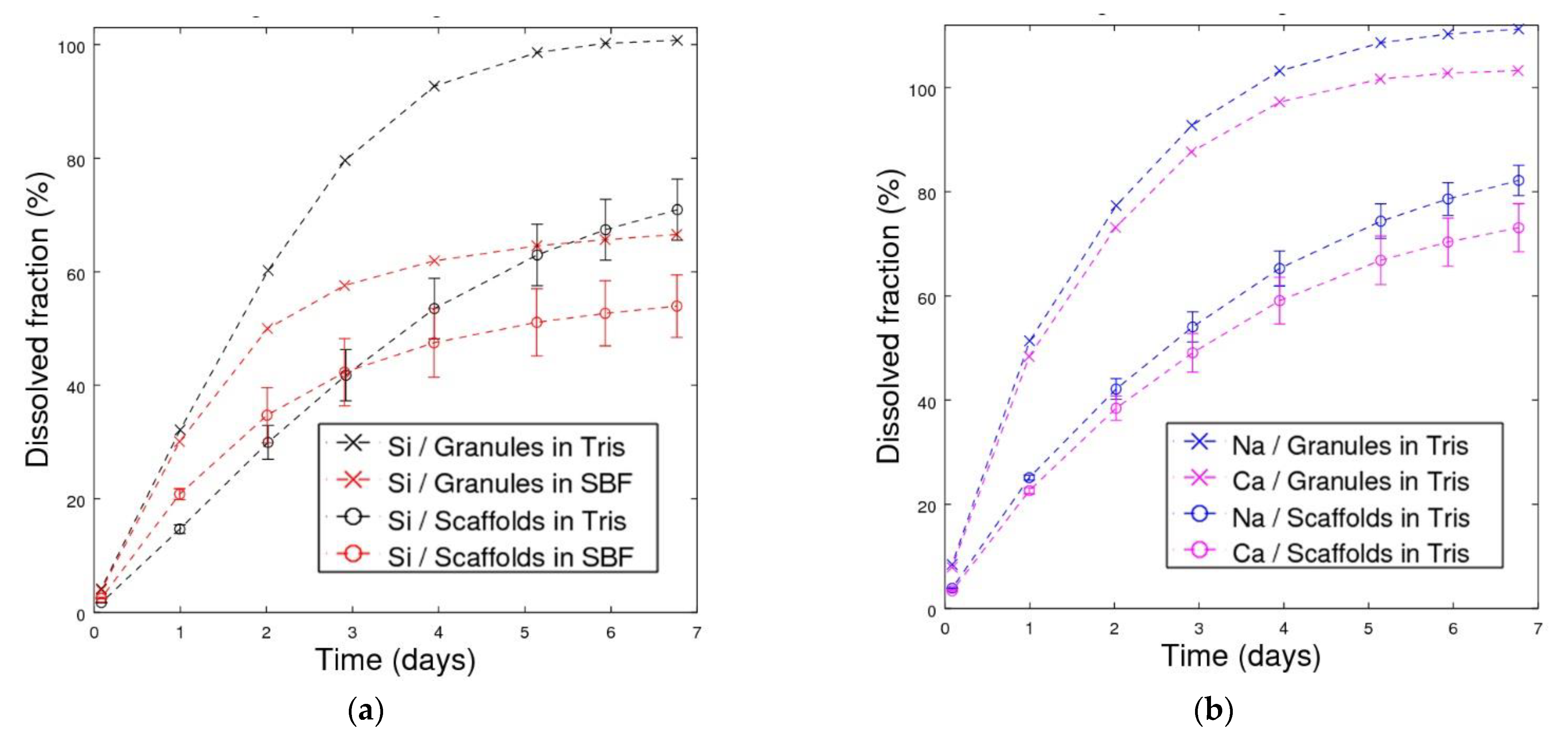 Materials 14 04834 g004 550