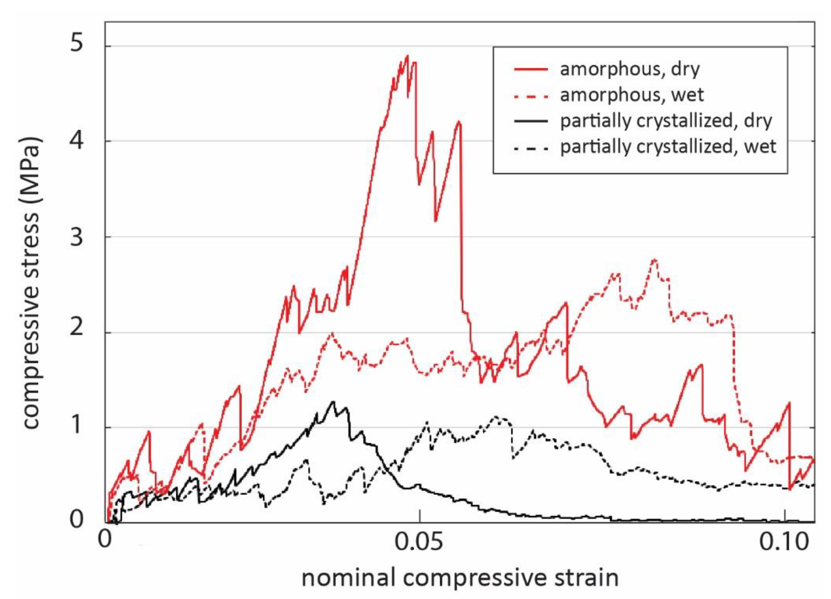 Materials 14 04834 g007 550