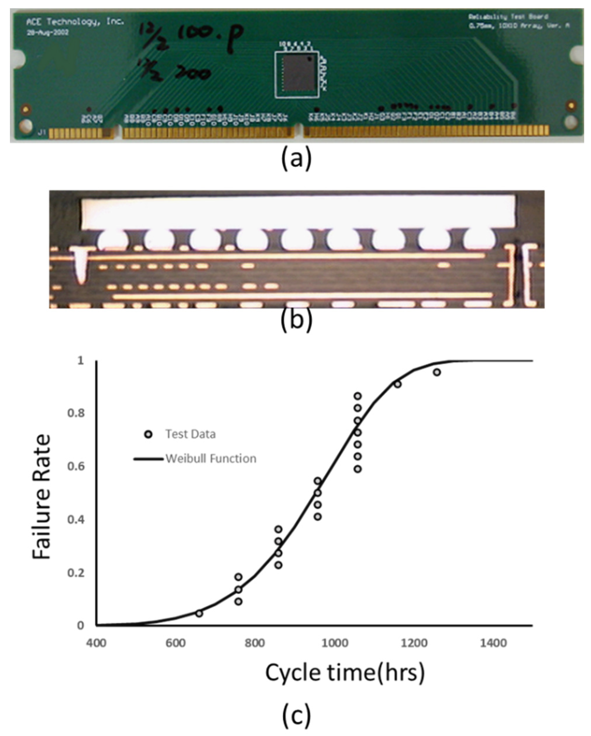 Materials Free FullText Solder Joint Reliability Risk Estimation