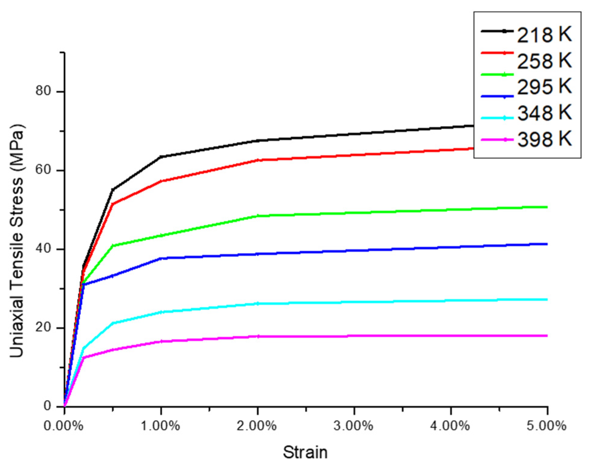 Materials Free FullText Solder Joint Reliability Risk Estimation
