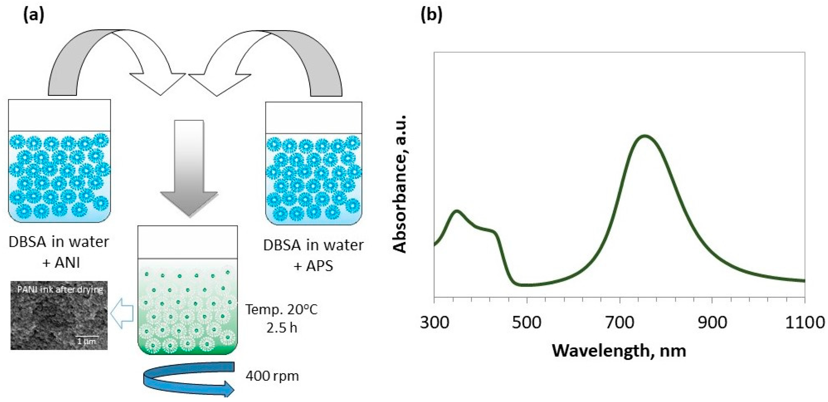 Materials 14 04837 g001 550
