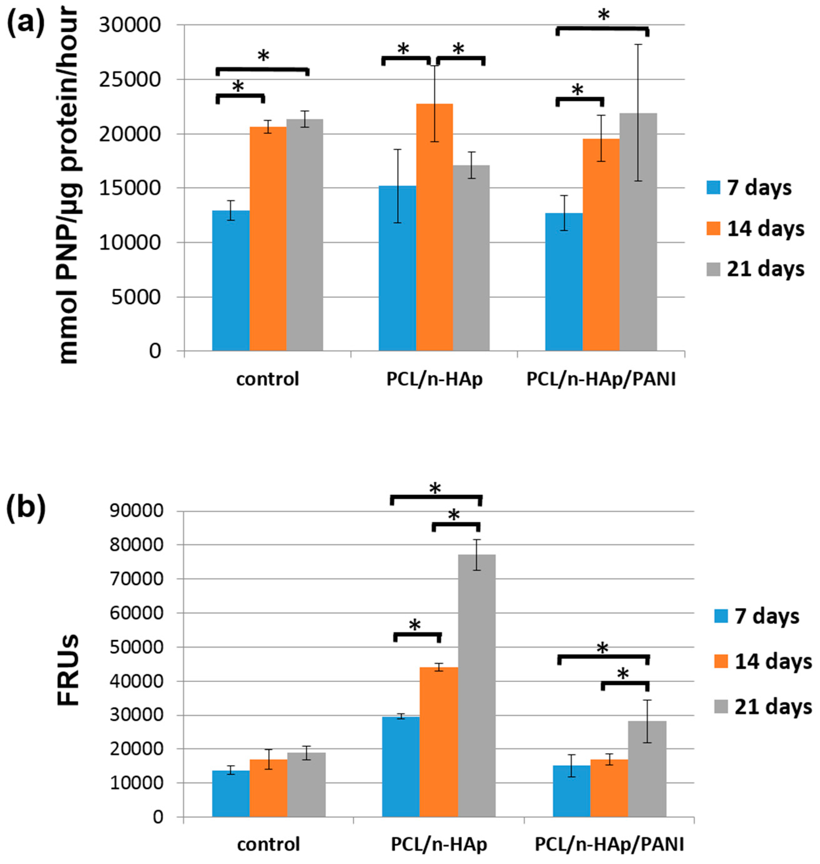 Materials 14 04837 g009 550