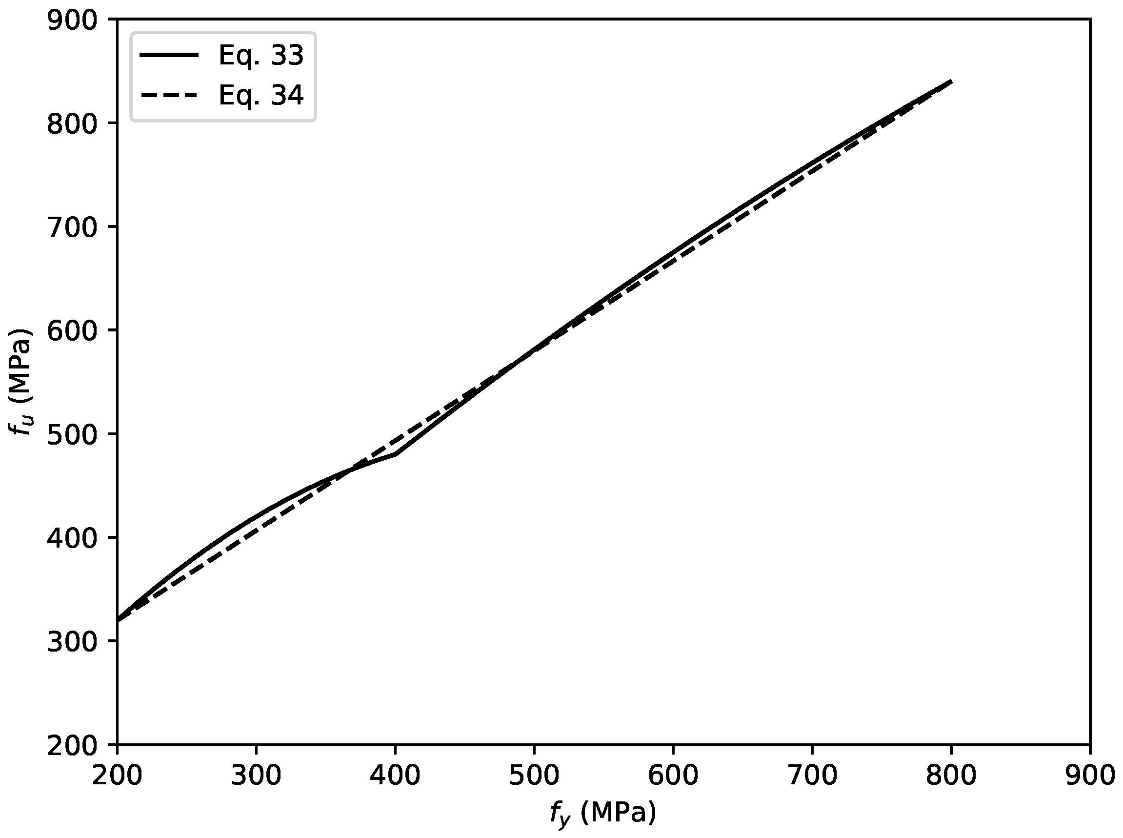 Materials 14 04839 g009