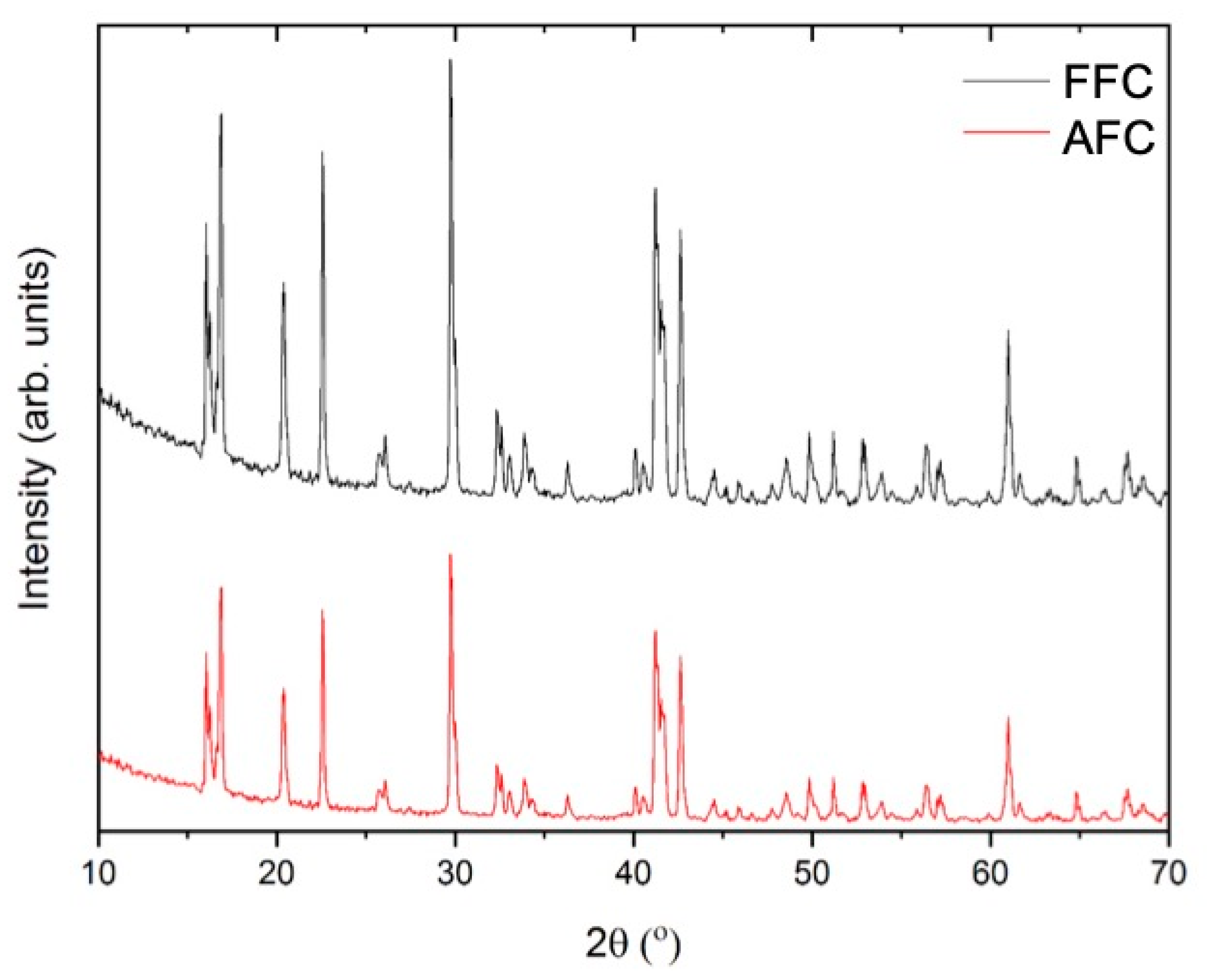Materials 14 04840 g003