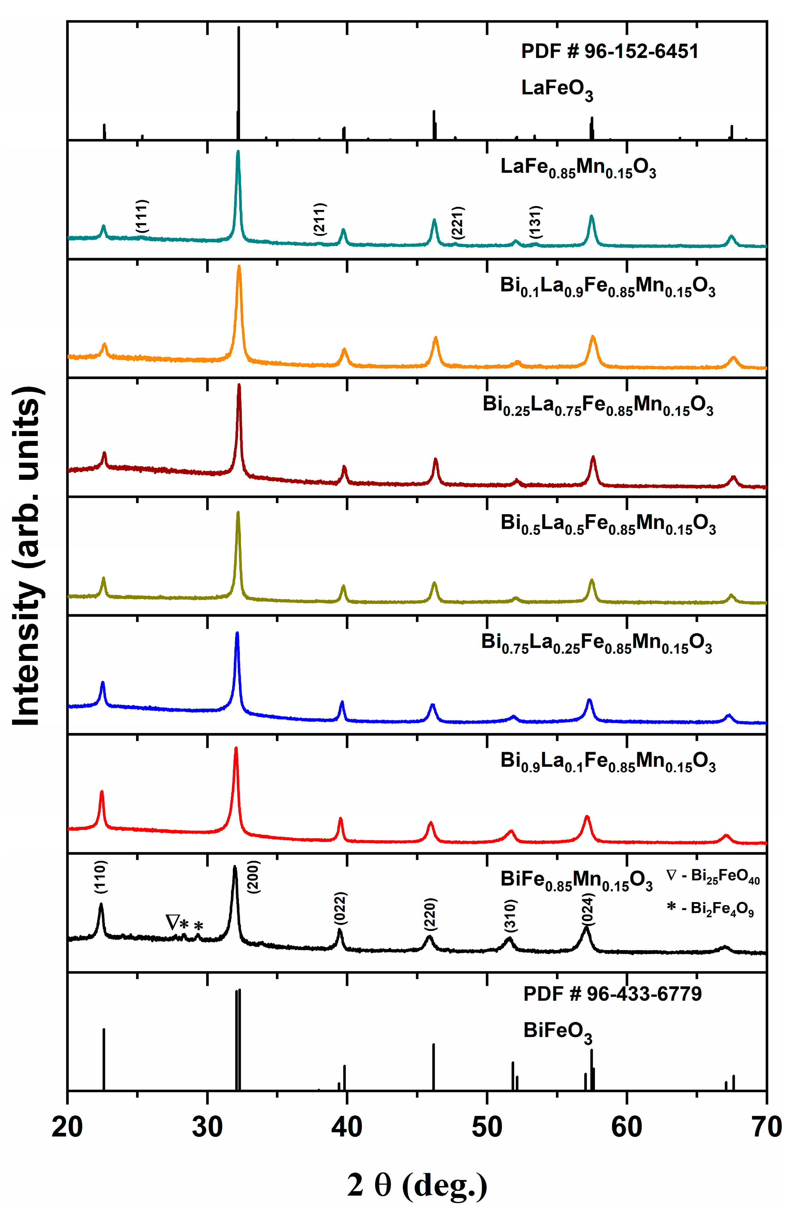 Materials 14 04844 g002 550