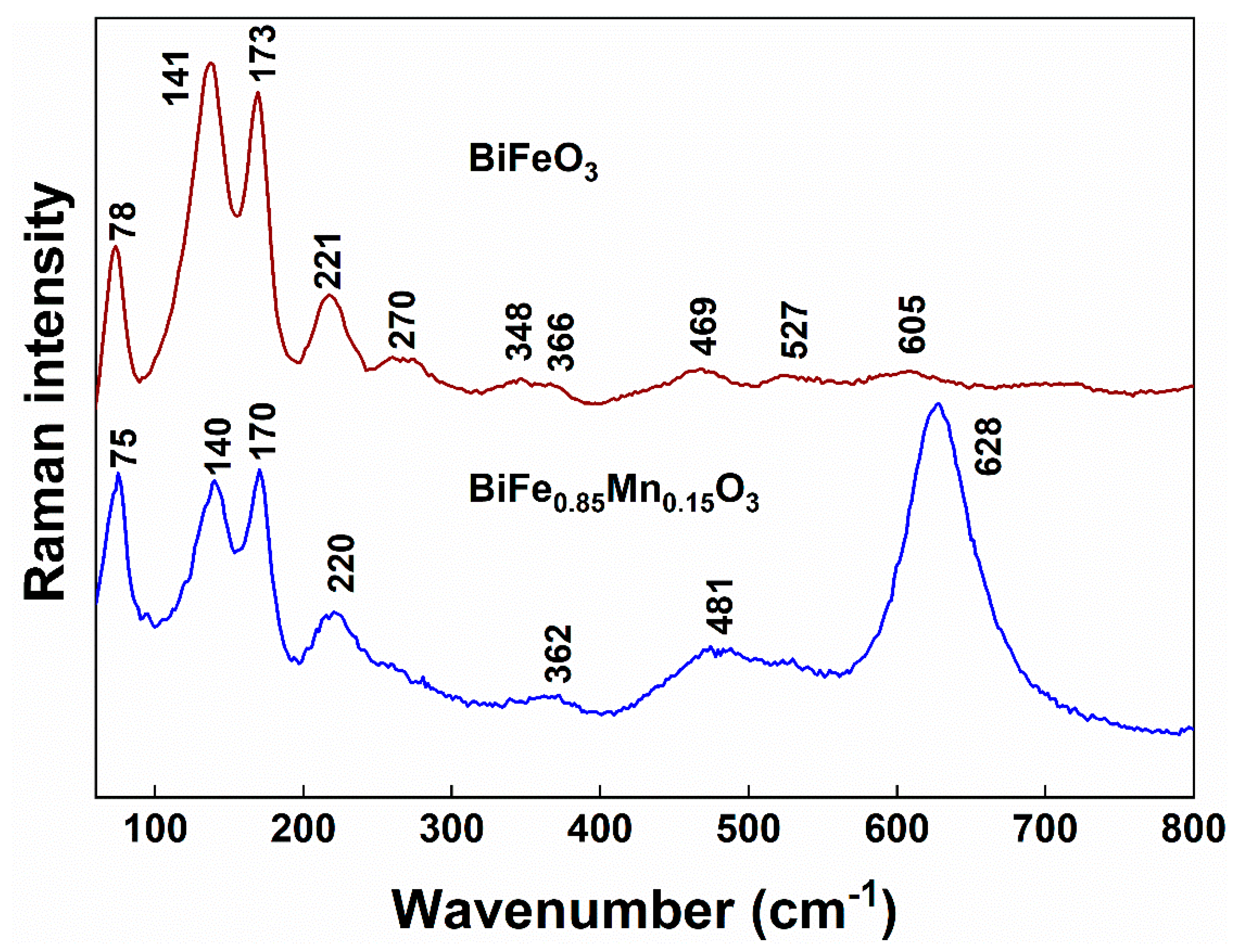 Materials 14 04844 g003 550