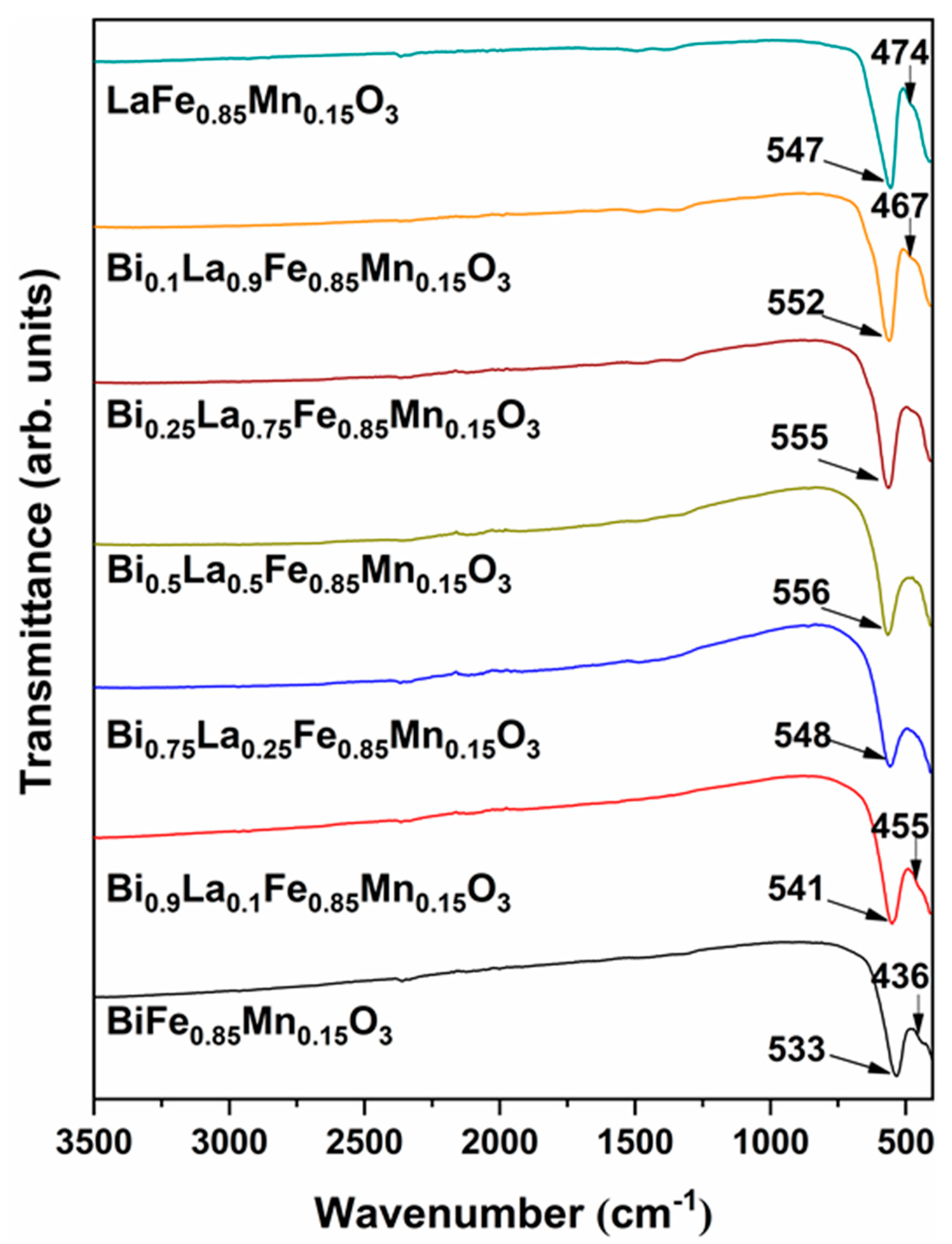 Materials 14 04844 g004 550
