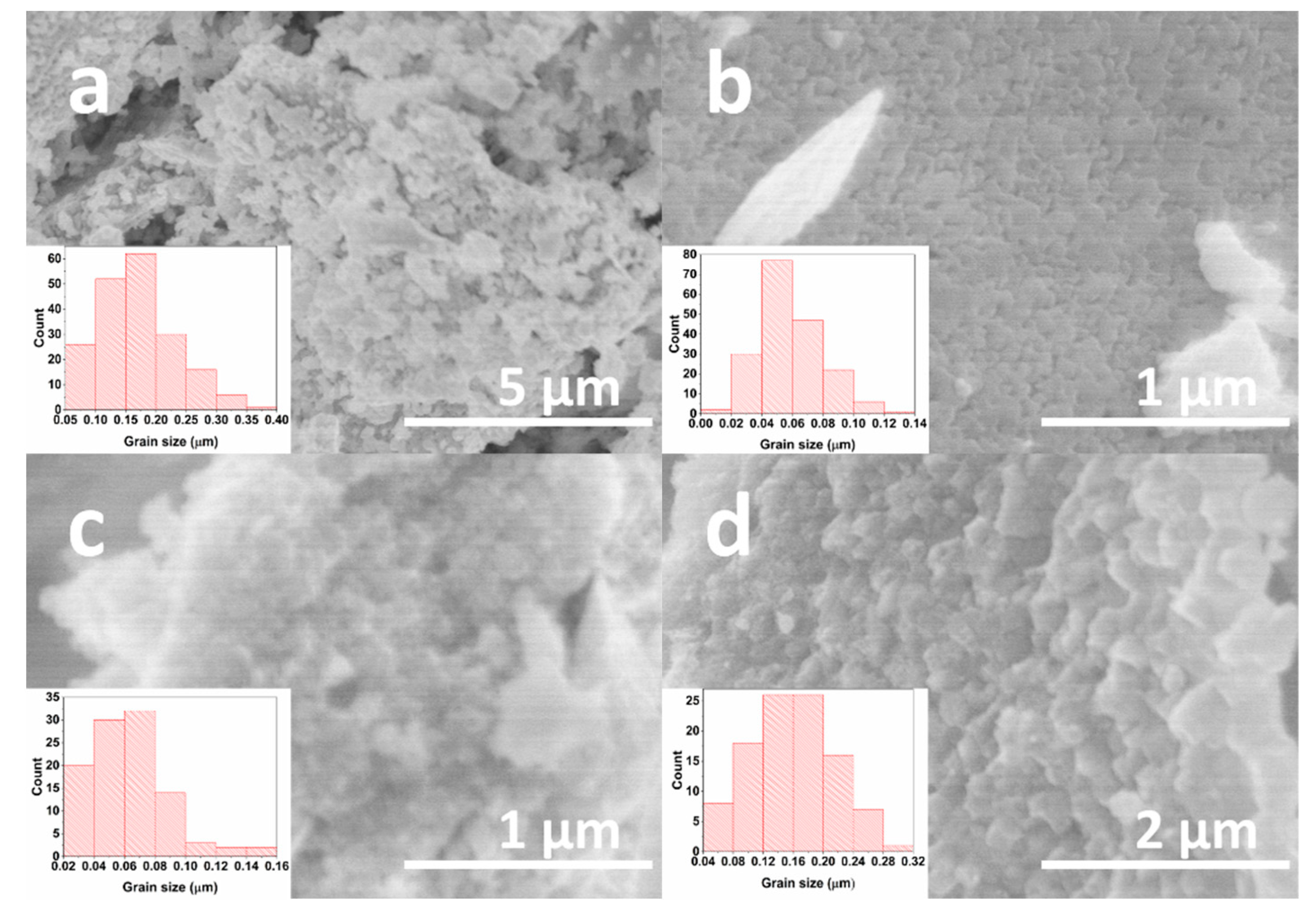 Materials 14 04844 g005 550