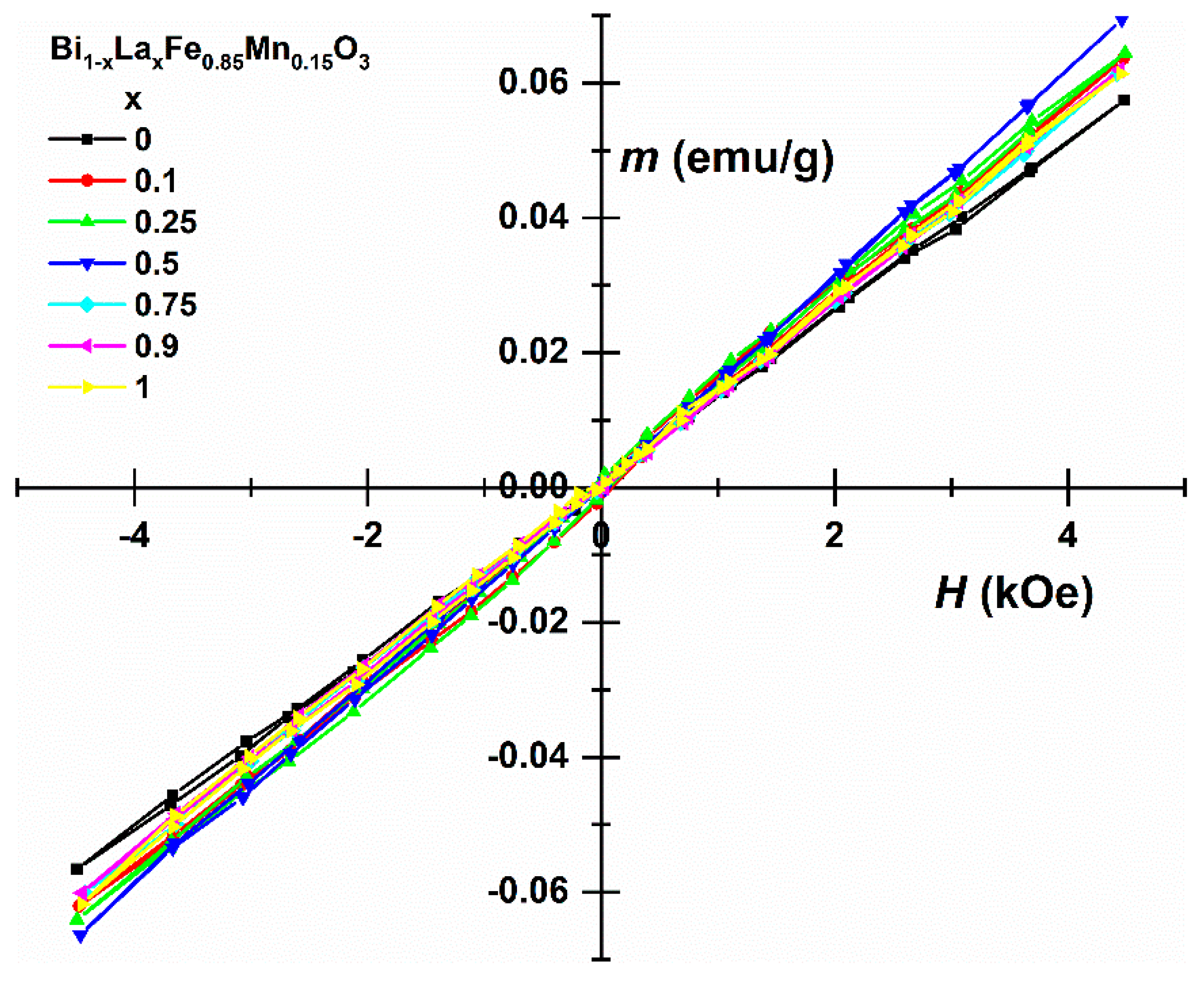 Materials 14 04844 g006 550