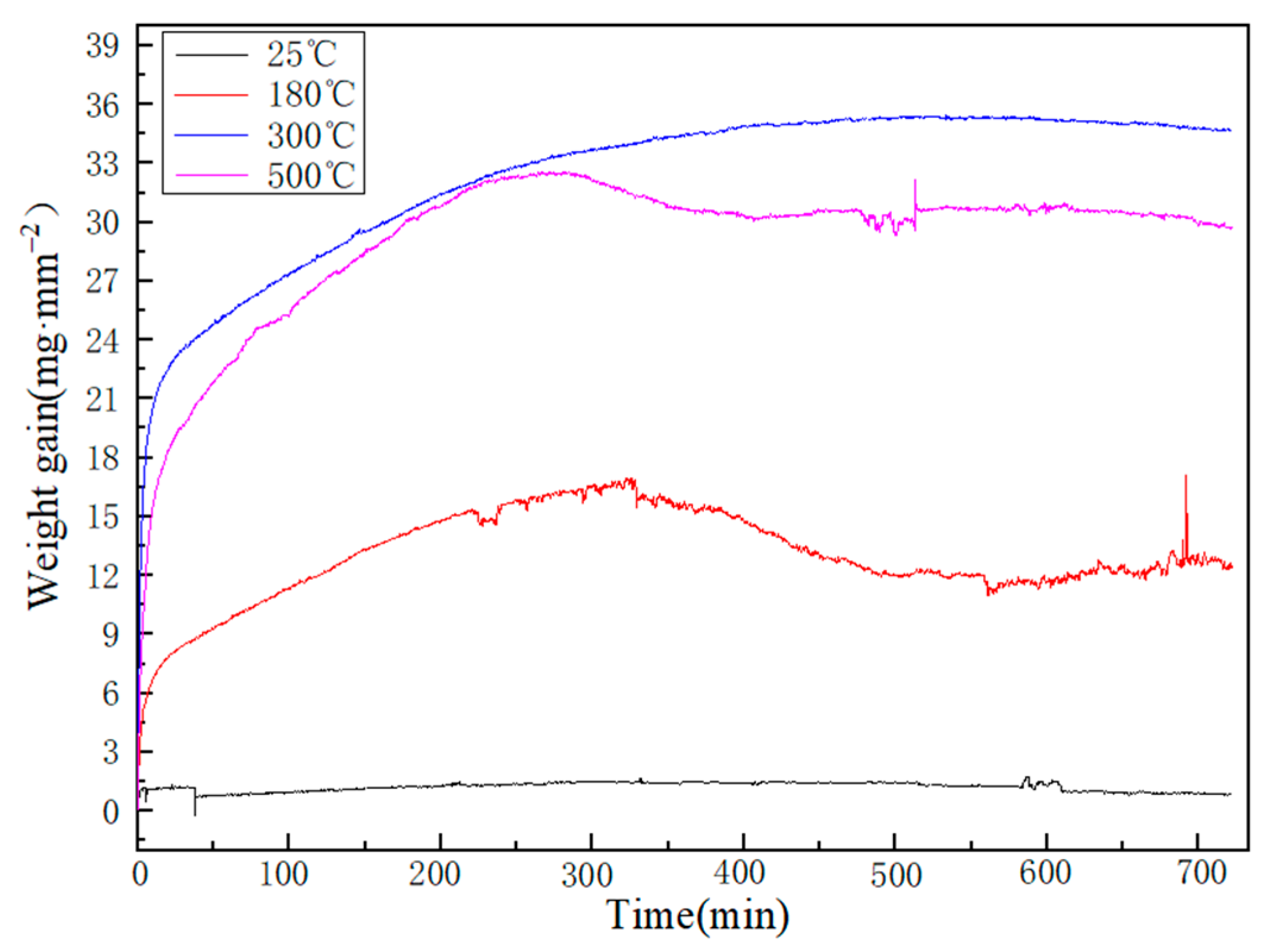 Materials 14 04845 g008 550
