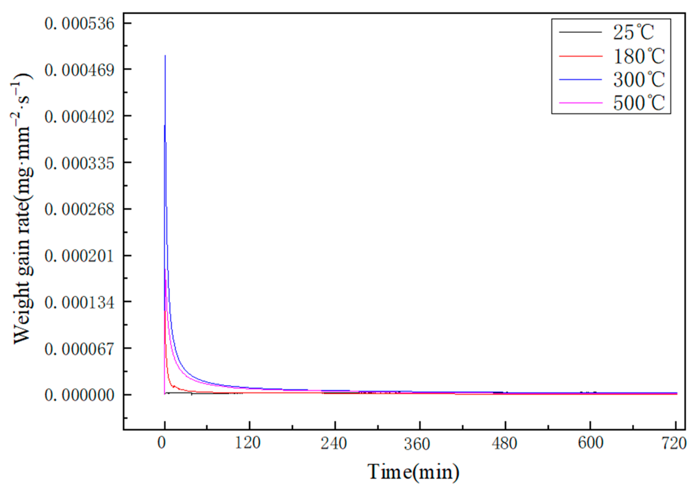 Materials 14 04845 g009 550