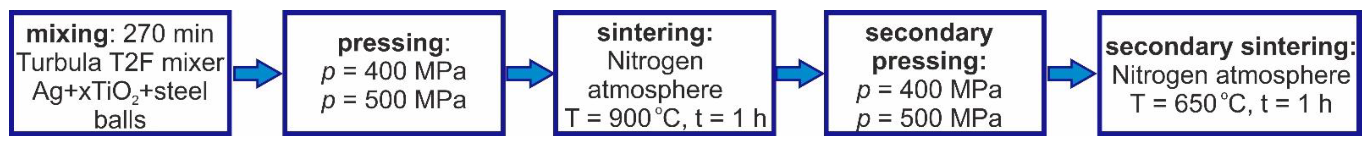 Materials 14 04846 g002 550