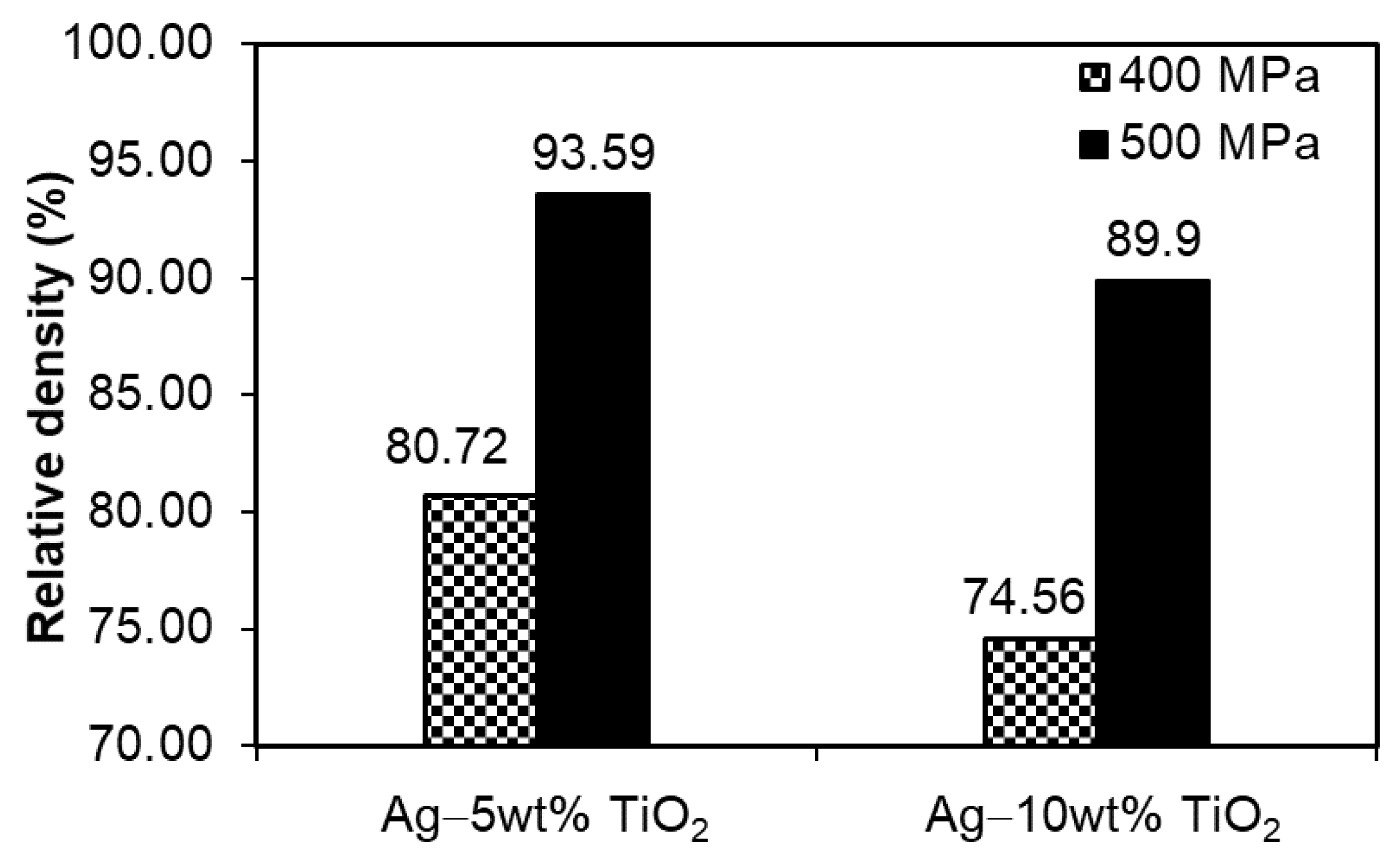Materials 14 04846 g003 550