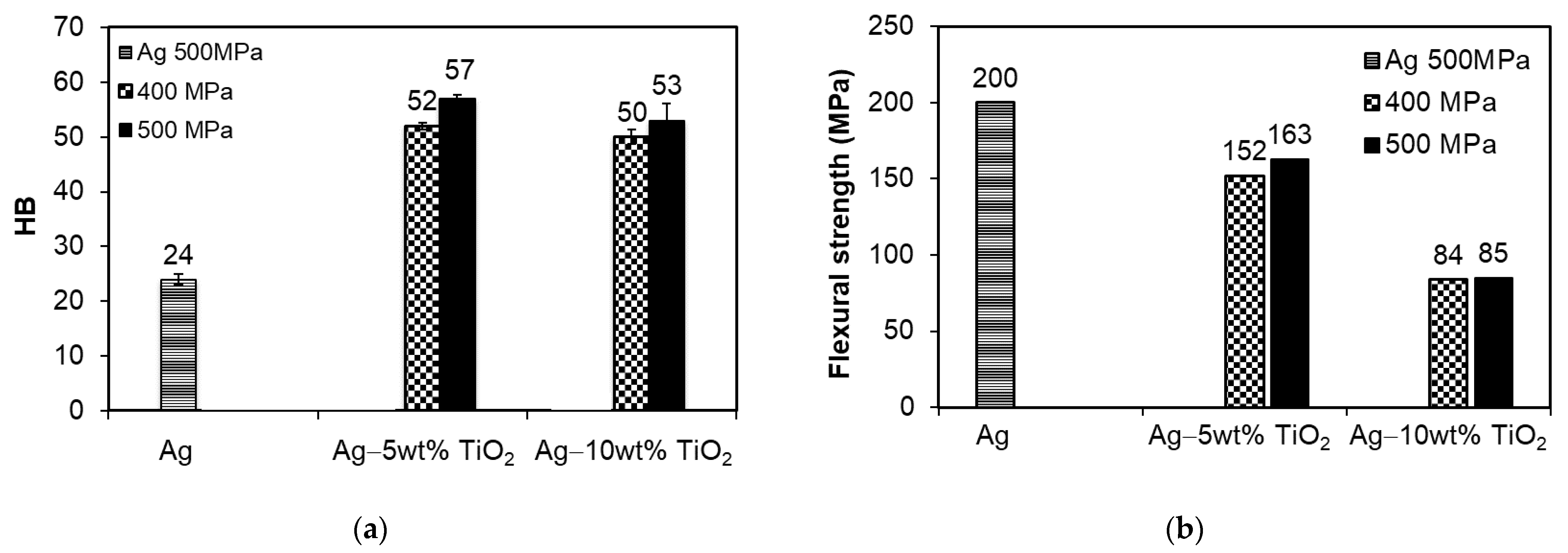 Materials 14 04846 g004 550