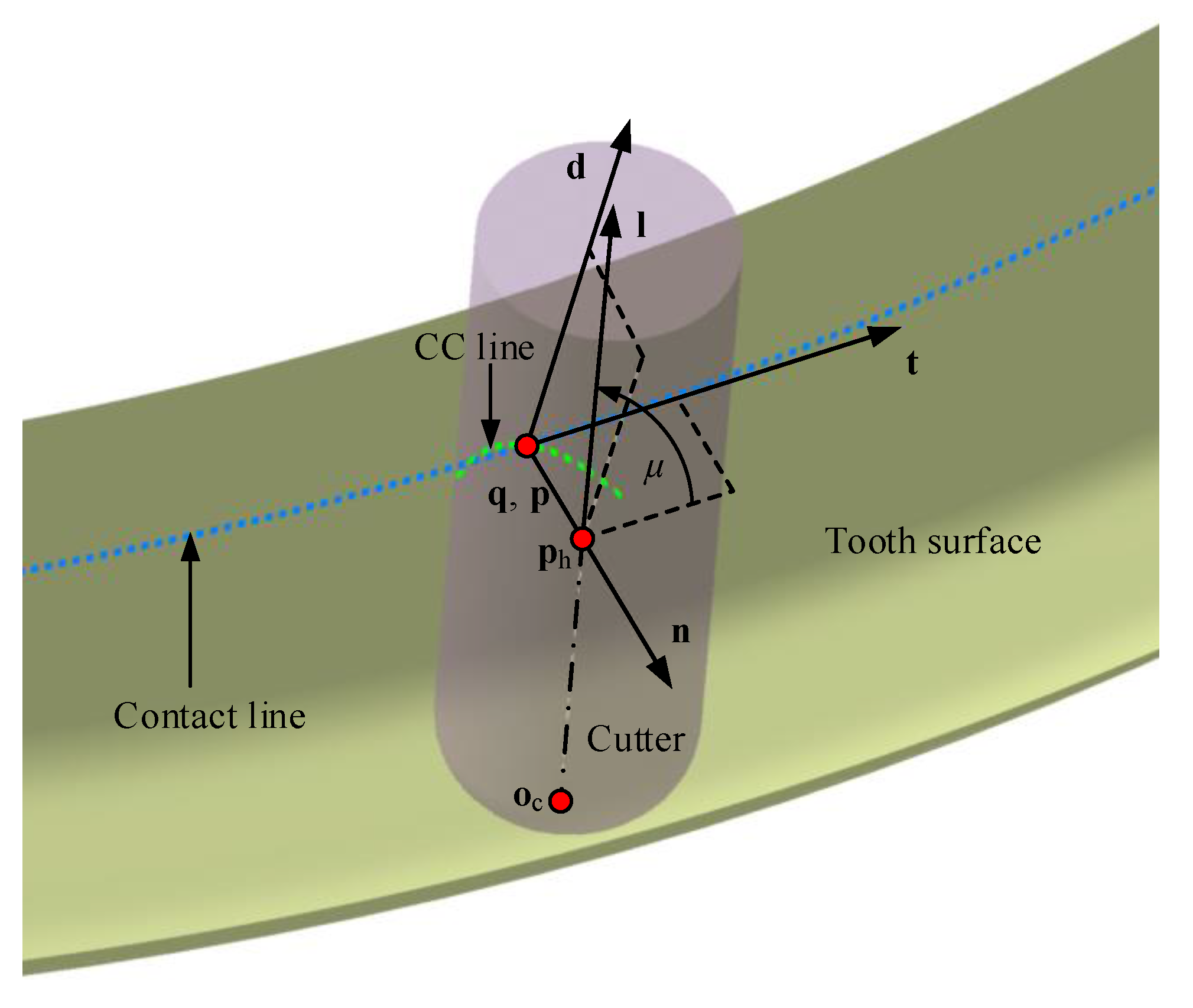 Materials 14 04848 g003 550