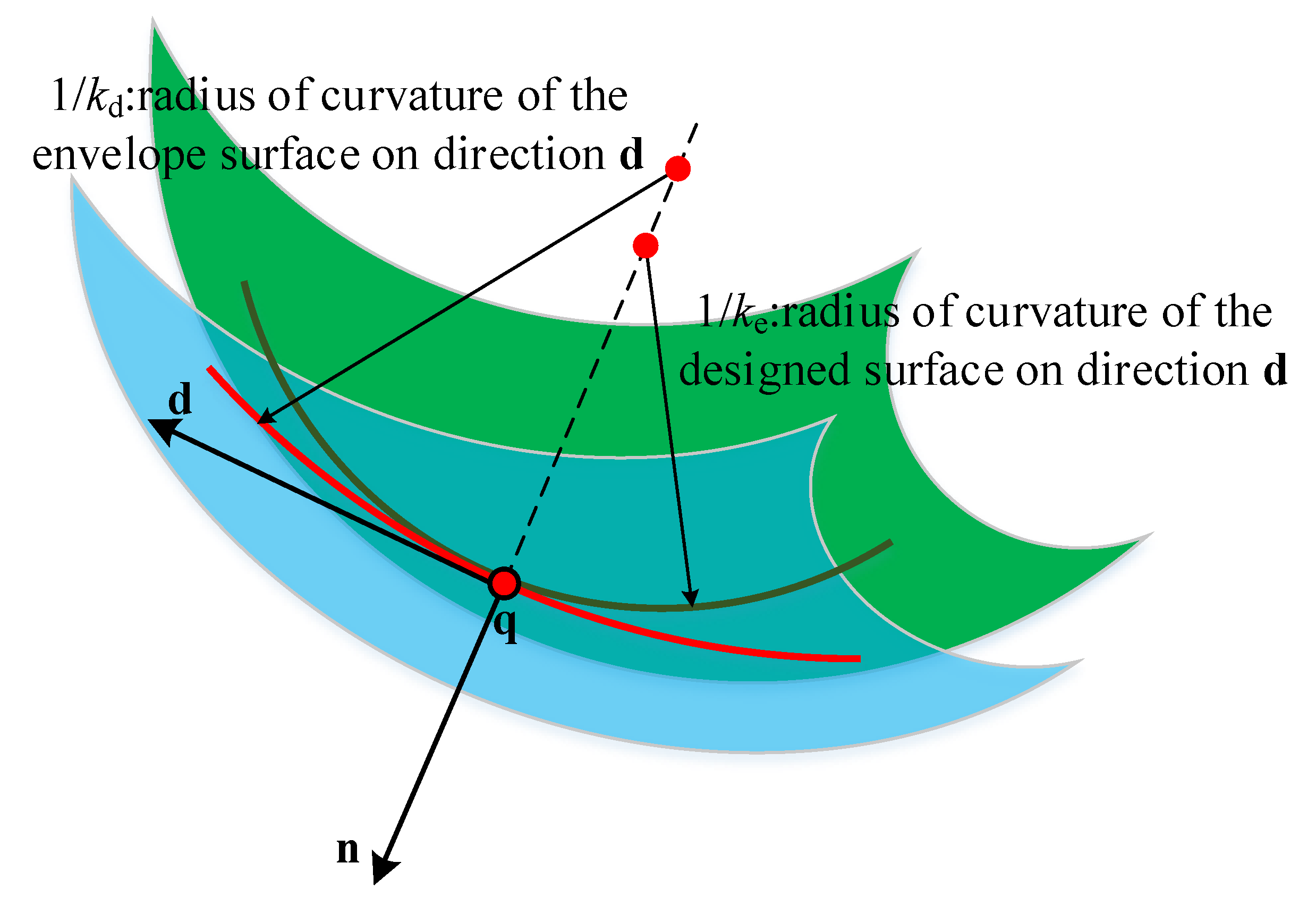 Materials 14 04848 g006 550