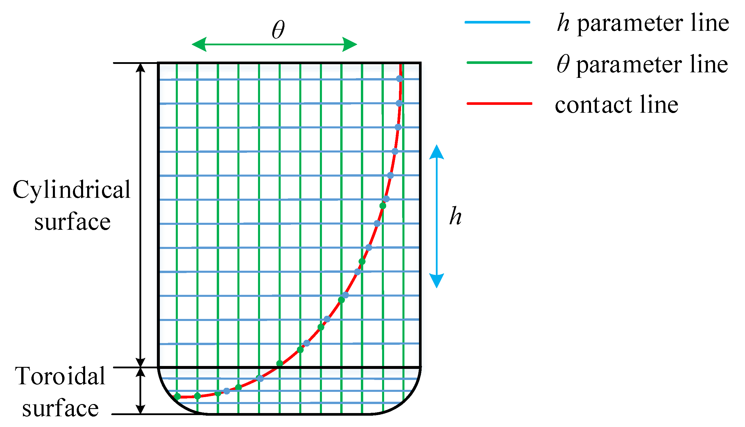 Materials 14 04848 g008 550