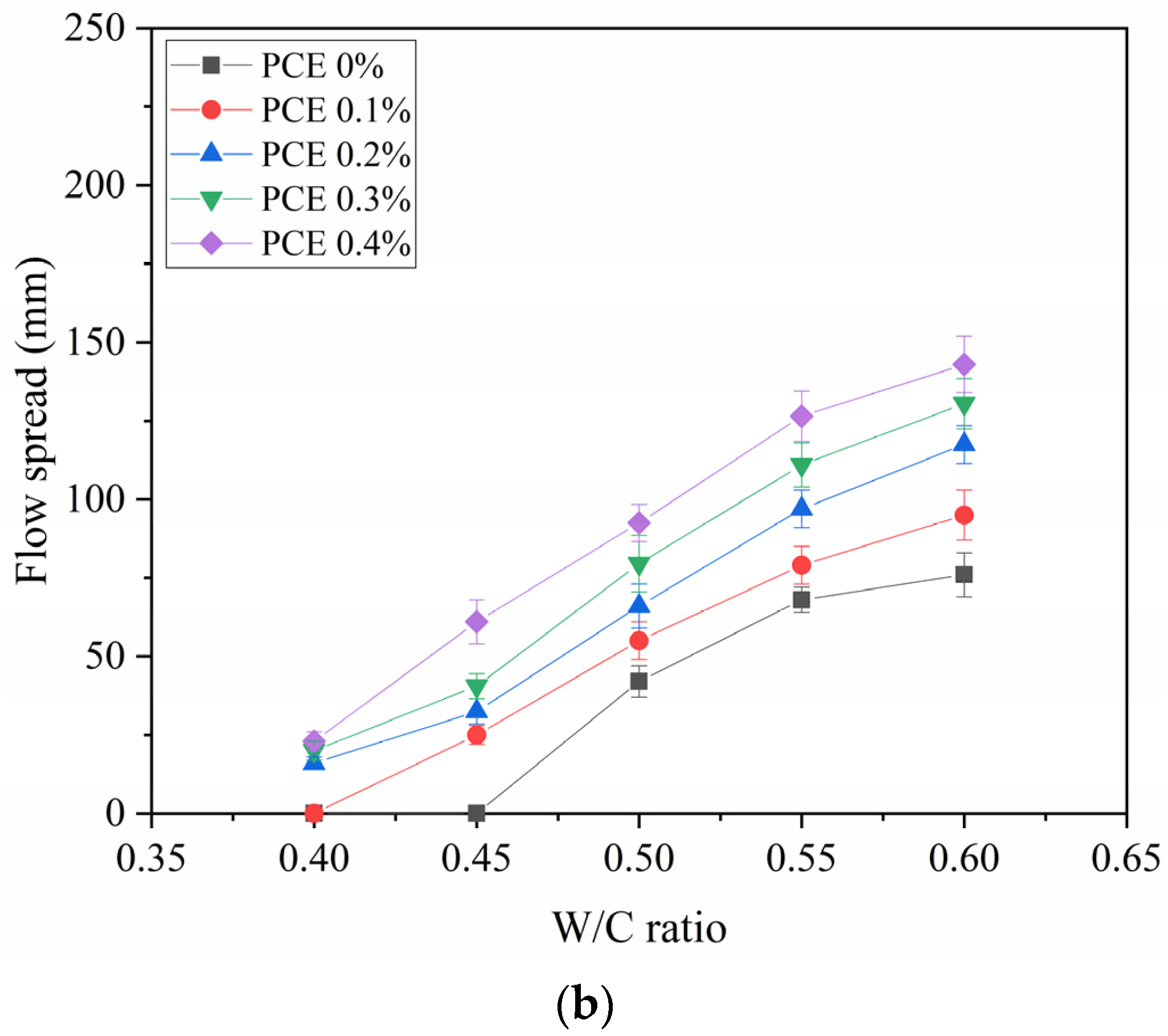 Materials 14 04850 g006b