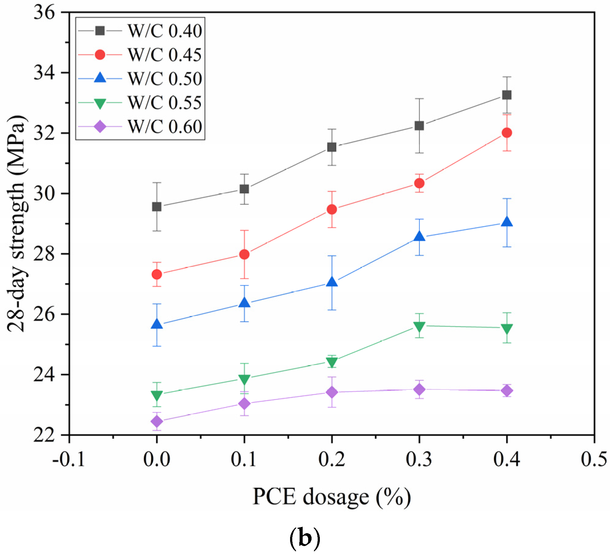 Materials 14 04850 g008b