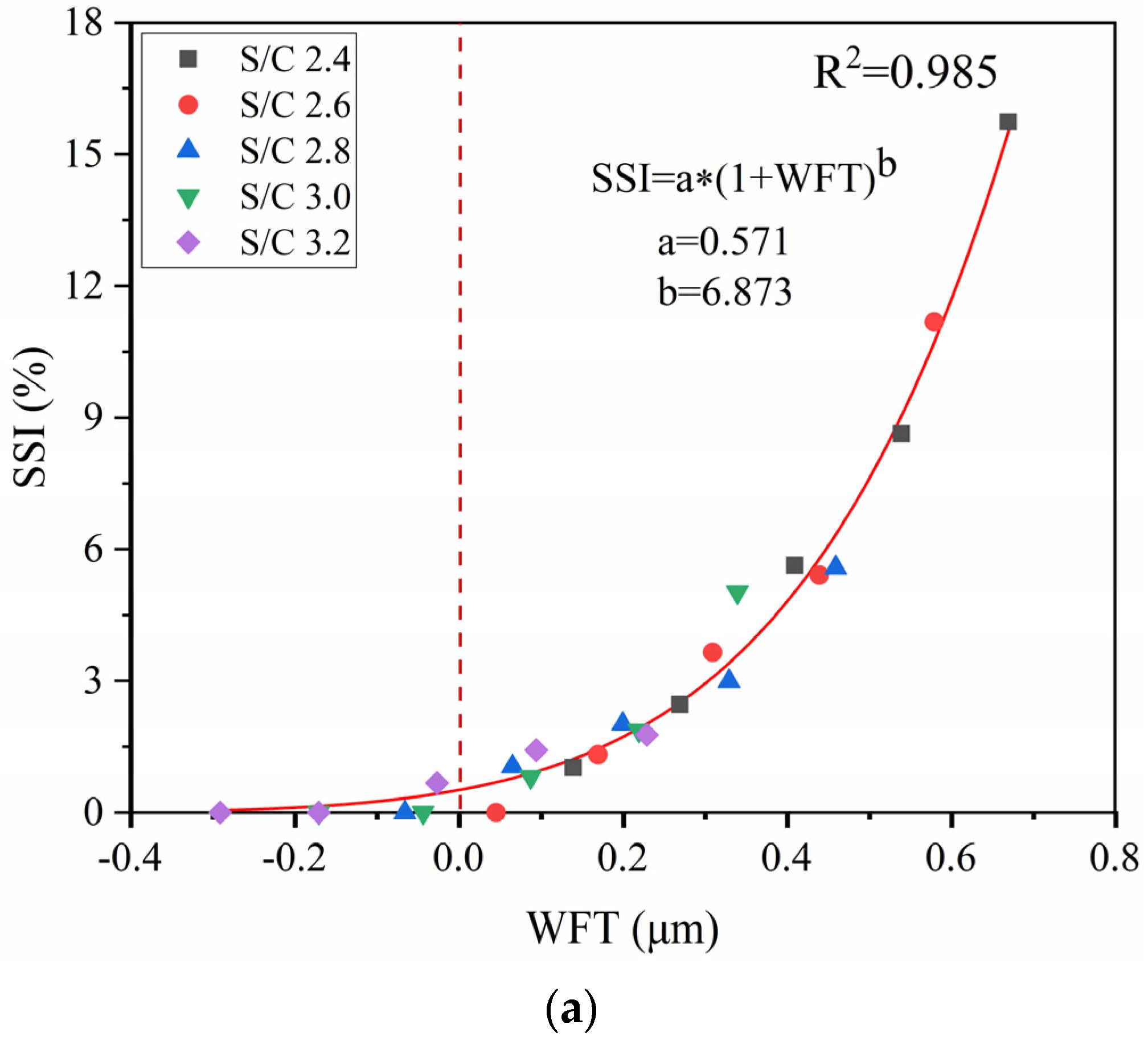 Materials 14 04850 g009a