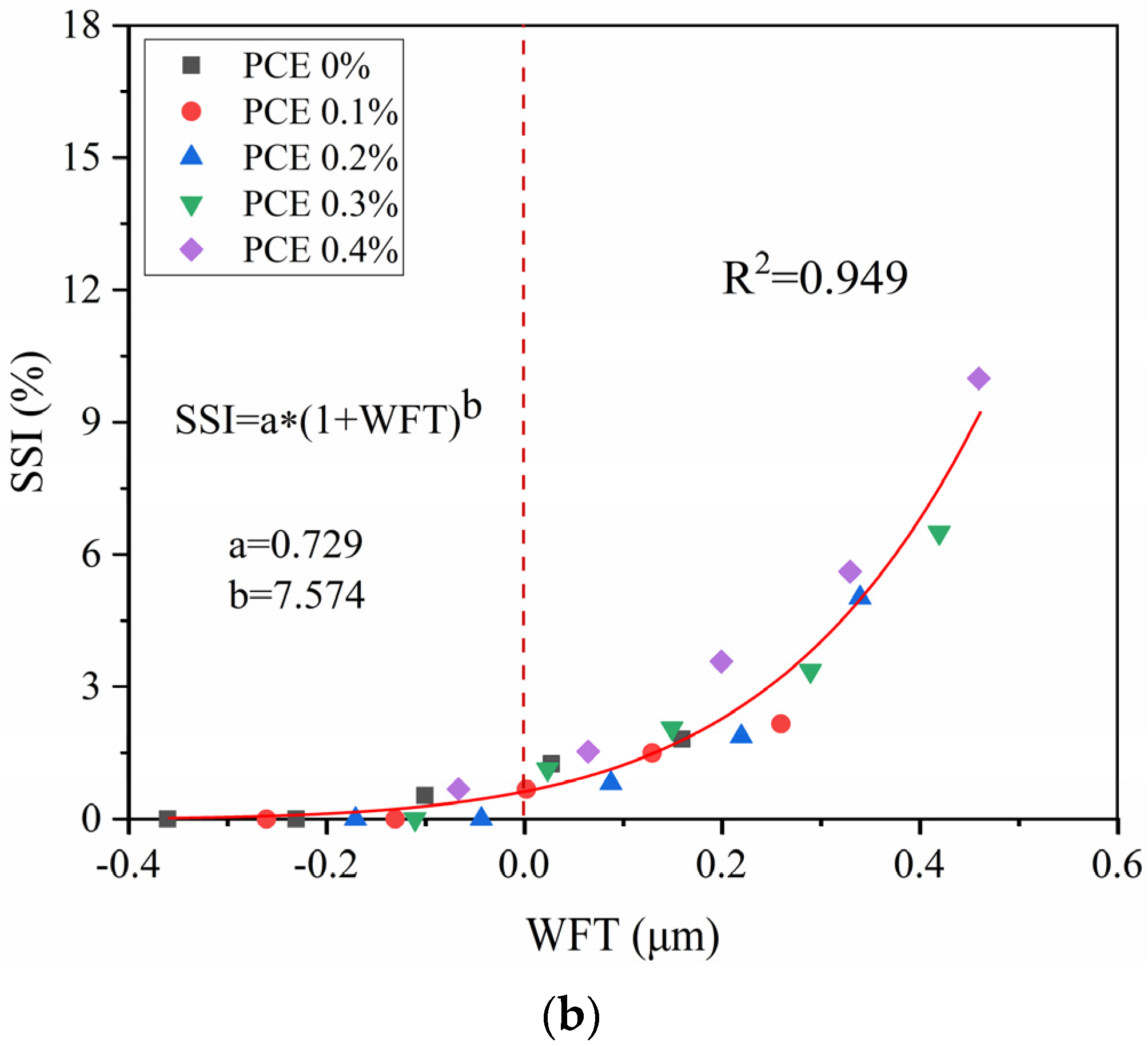 Materials 14 04850 g009b