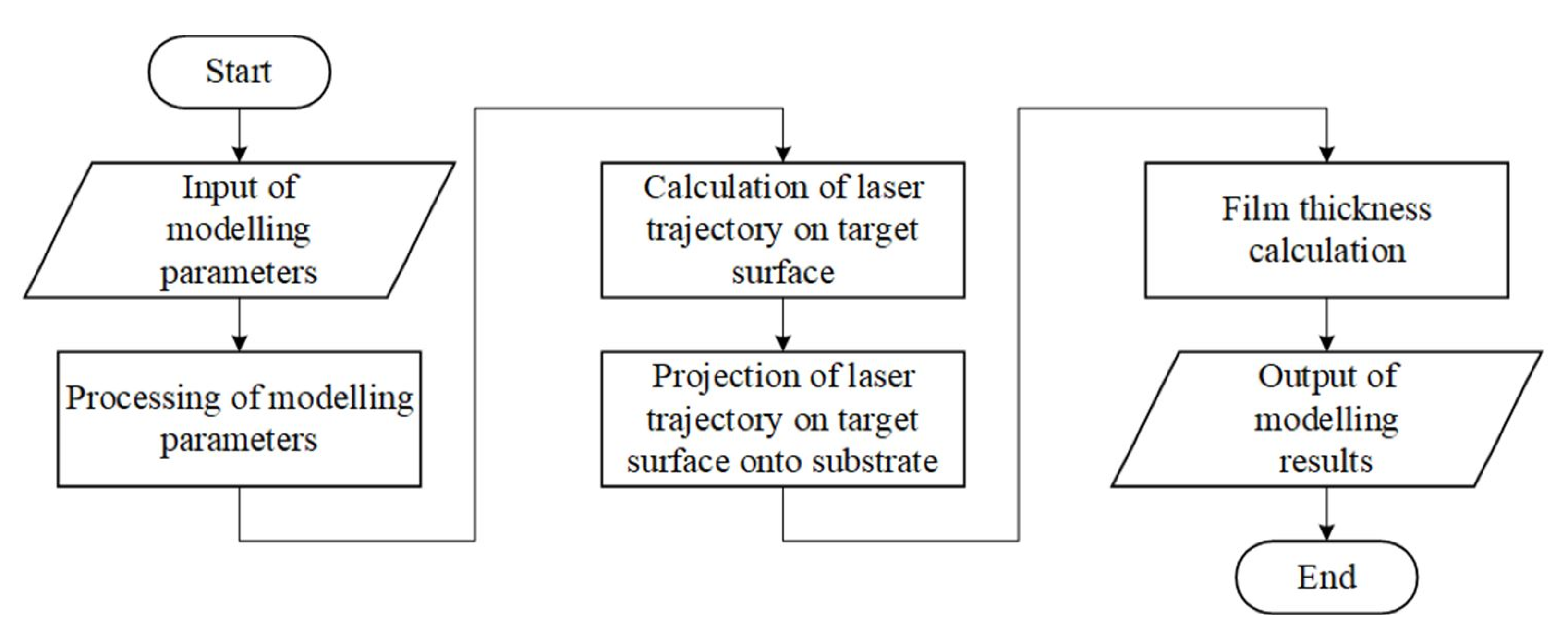 Materials 14 04854 g002 550