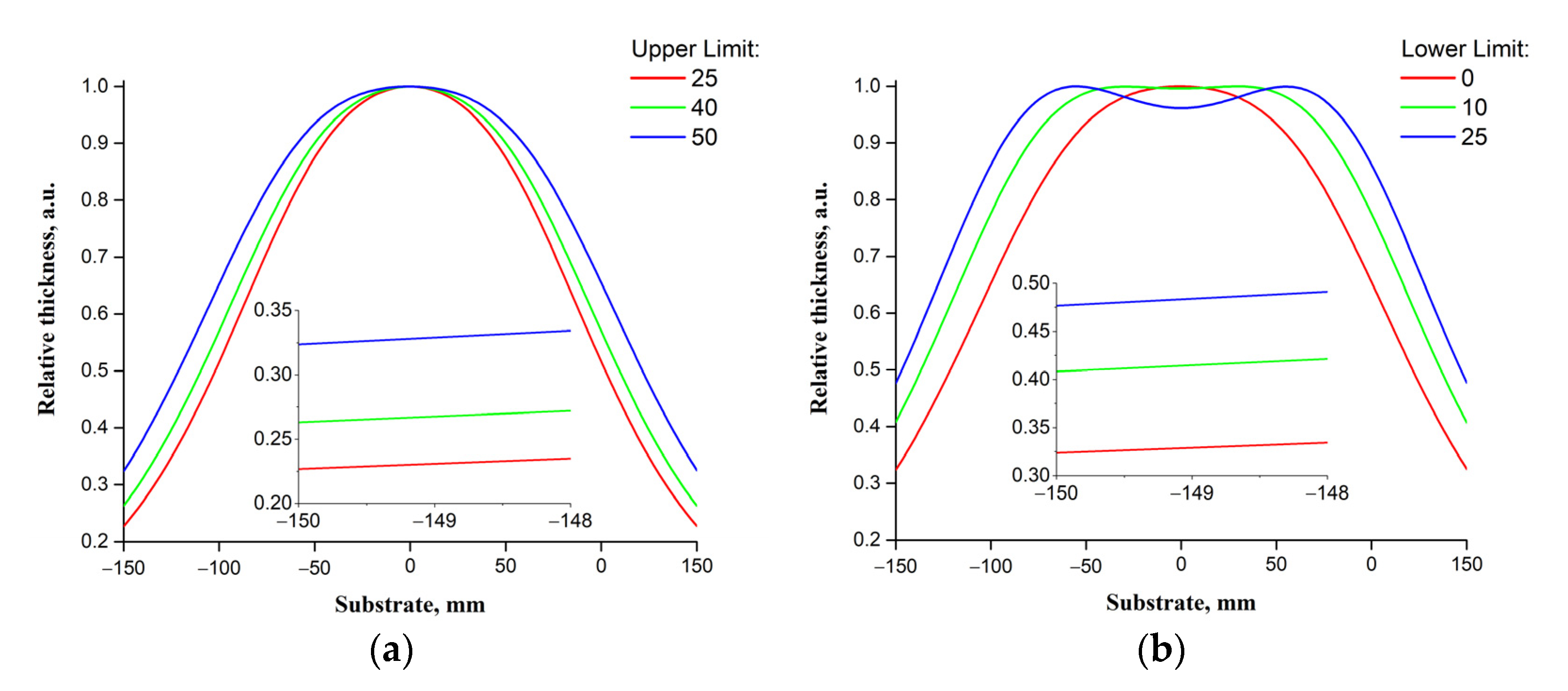 Materials 14 04854 g006 550