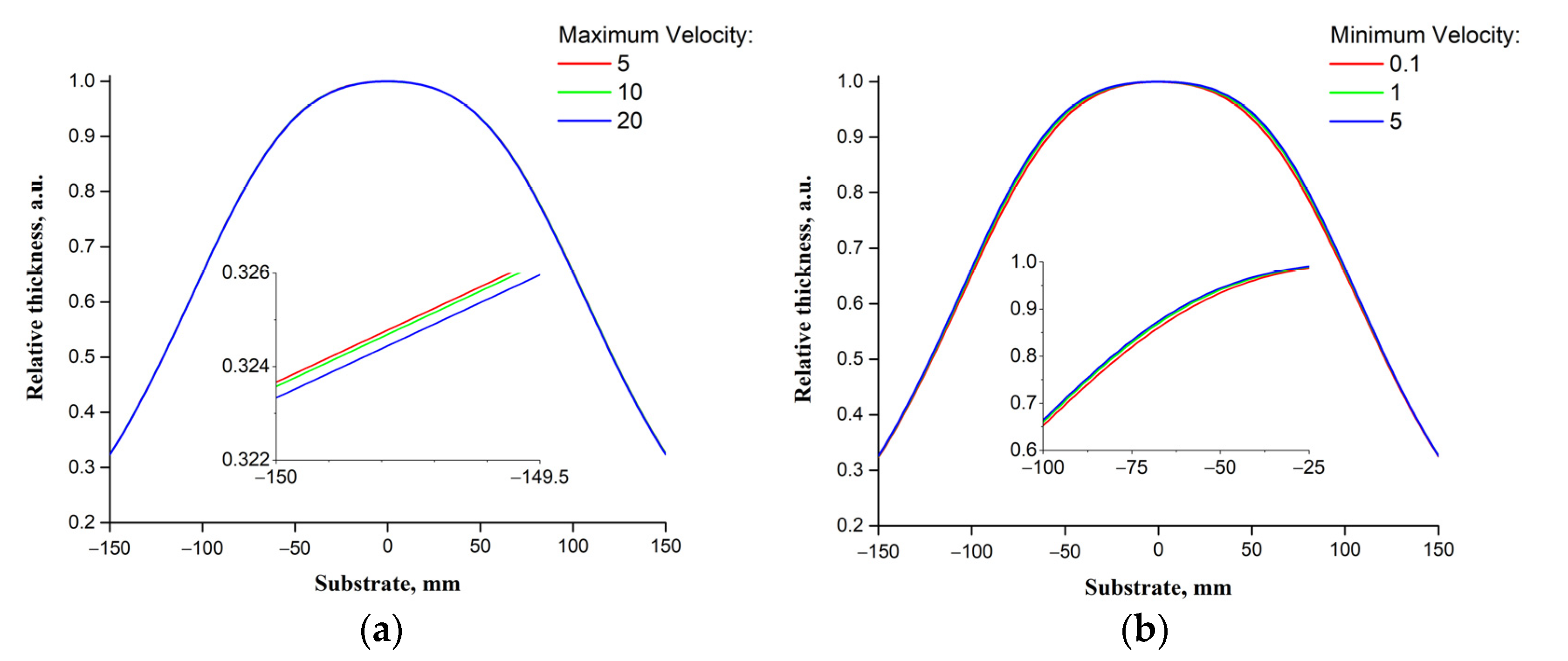 Materials 14 04854 g008 550