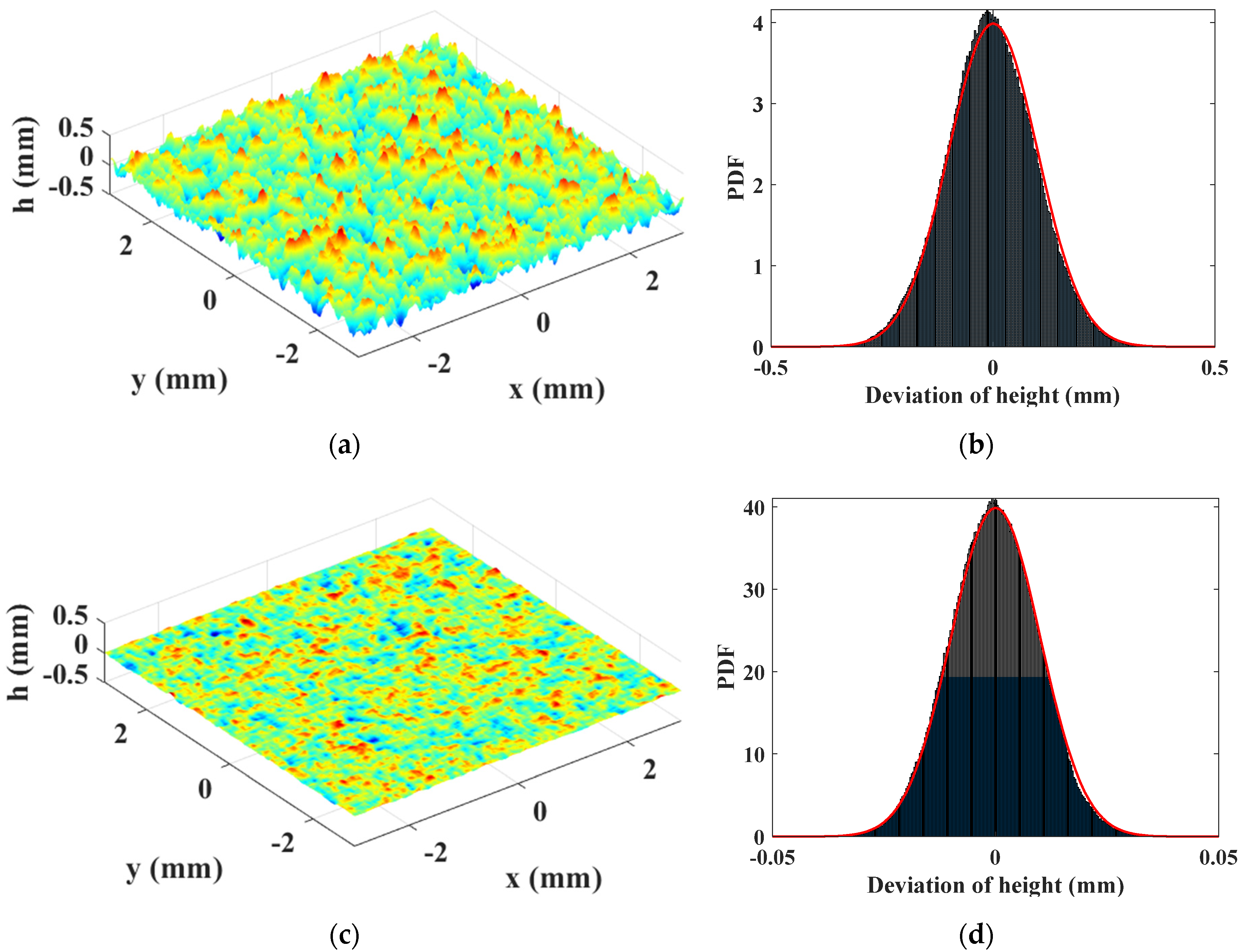 Materials 14 04855 g002