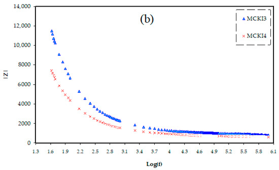 Kj。 A Study of Methylcellulose Based Polymer Electrolyte