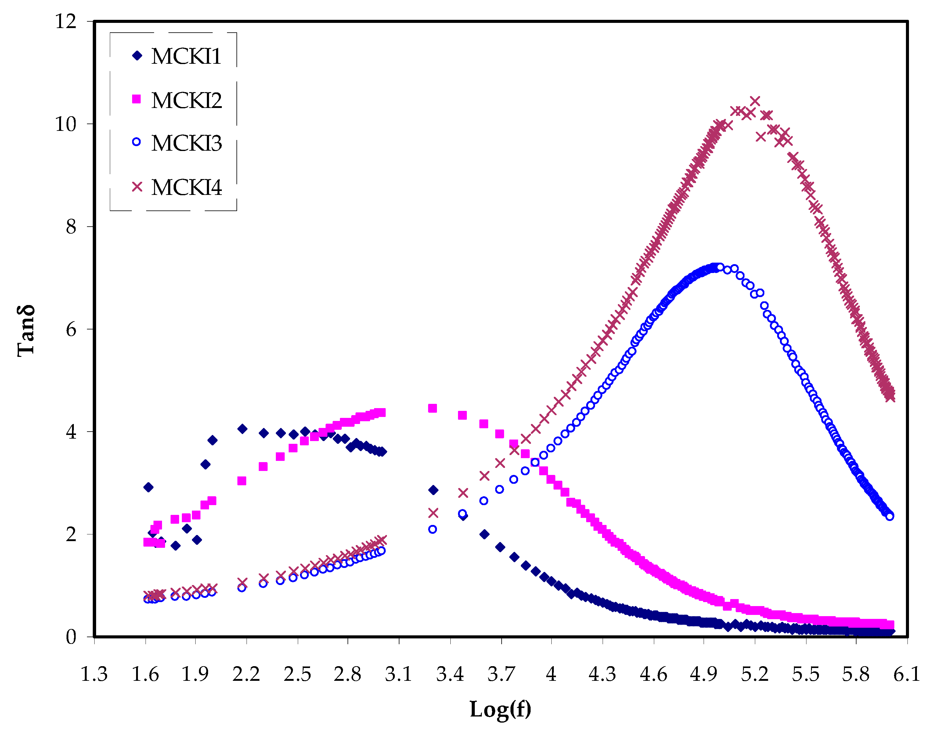 Materials 14 04859 g005 550