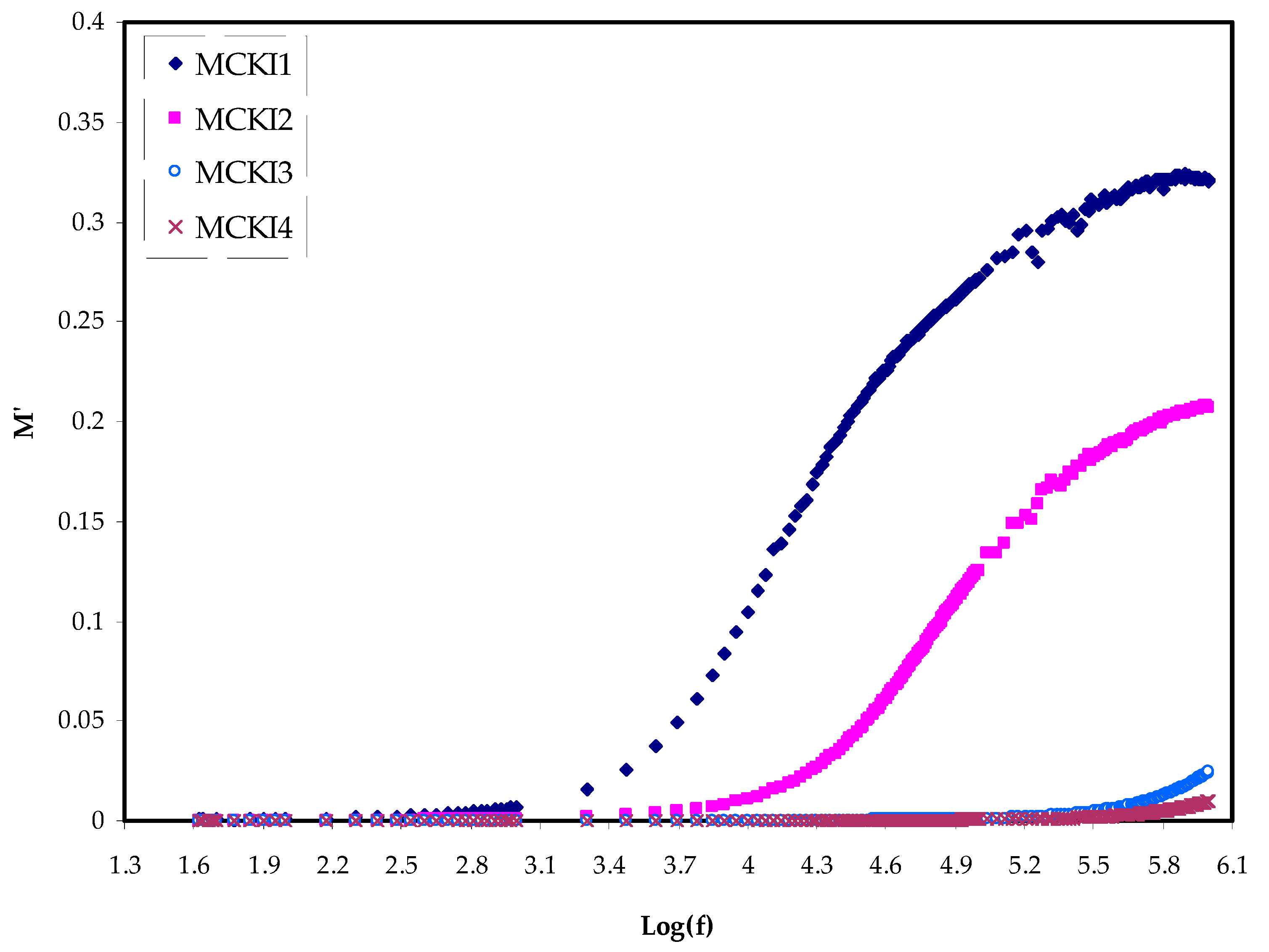 Materials 14 04859 g006 550