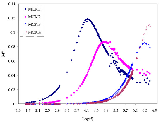 Kj。 A Study of Methylcellulose Based Polymer Electrolyte