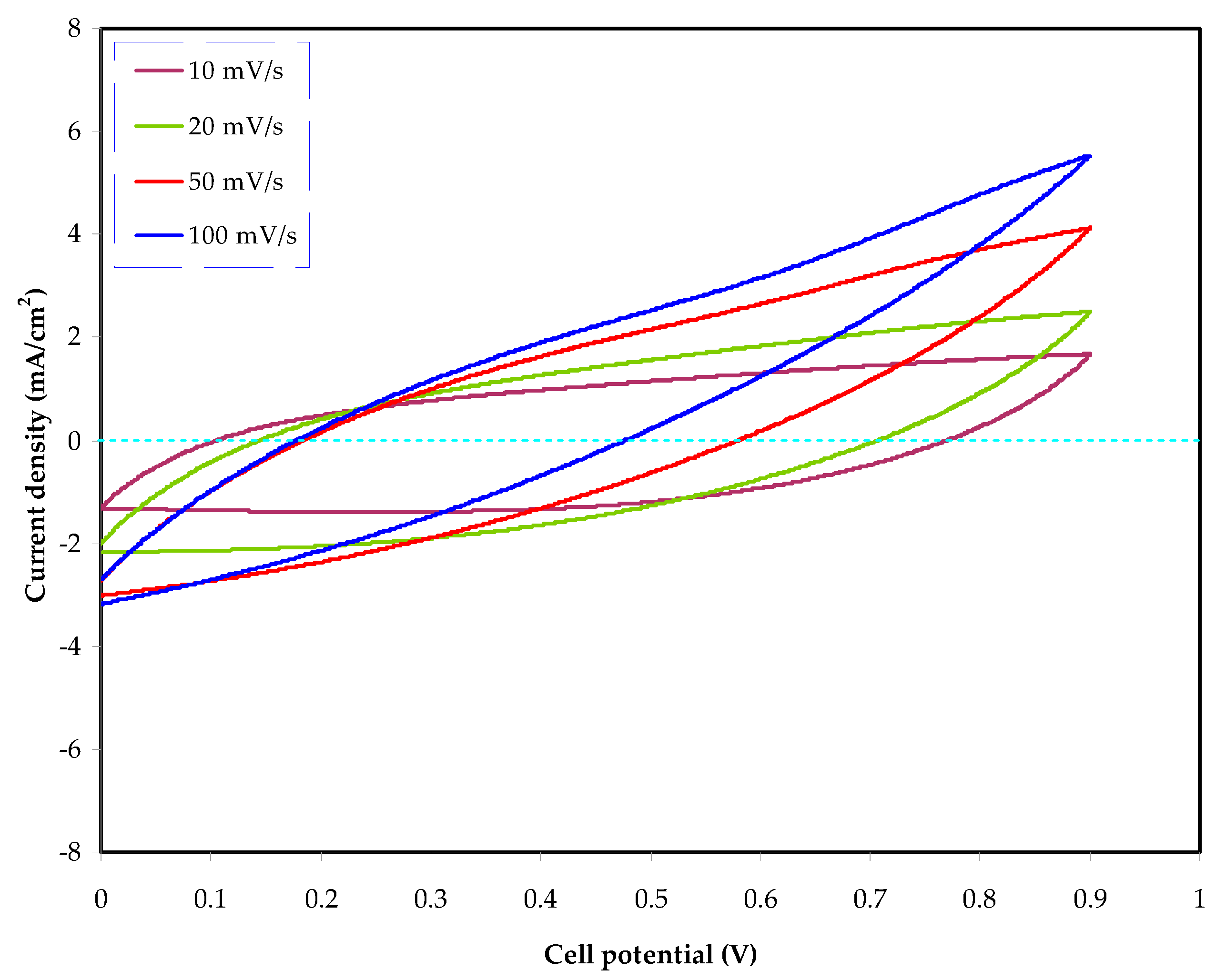 Materials 14 04859 g011 550