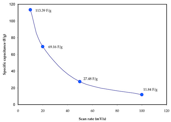 Kj。 Recent advances in functionalization of carbon nanosurface