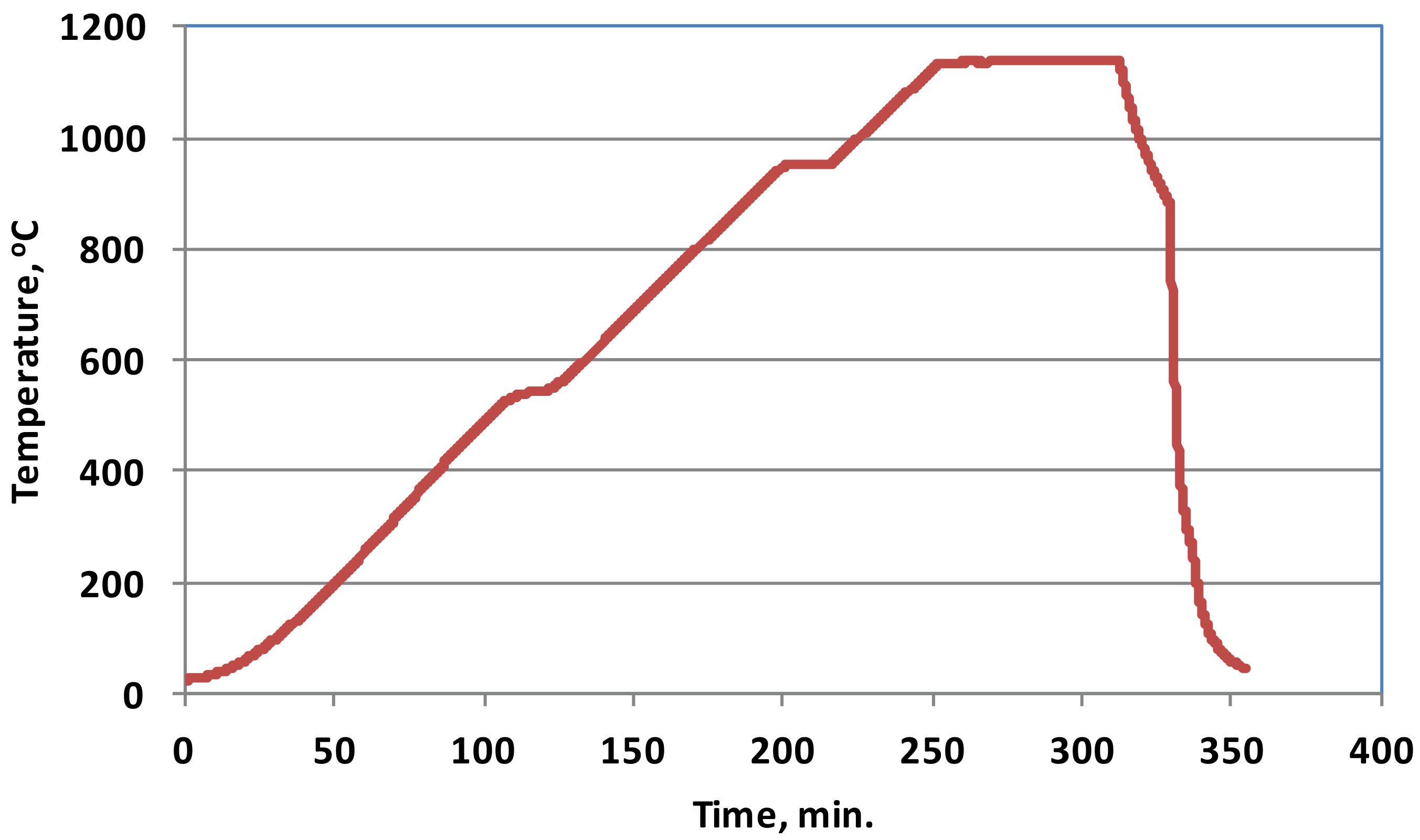 Materials 14 04860 g002 550